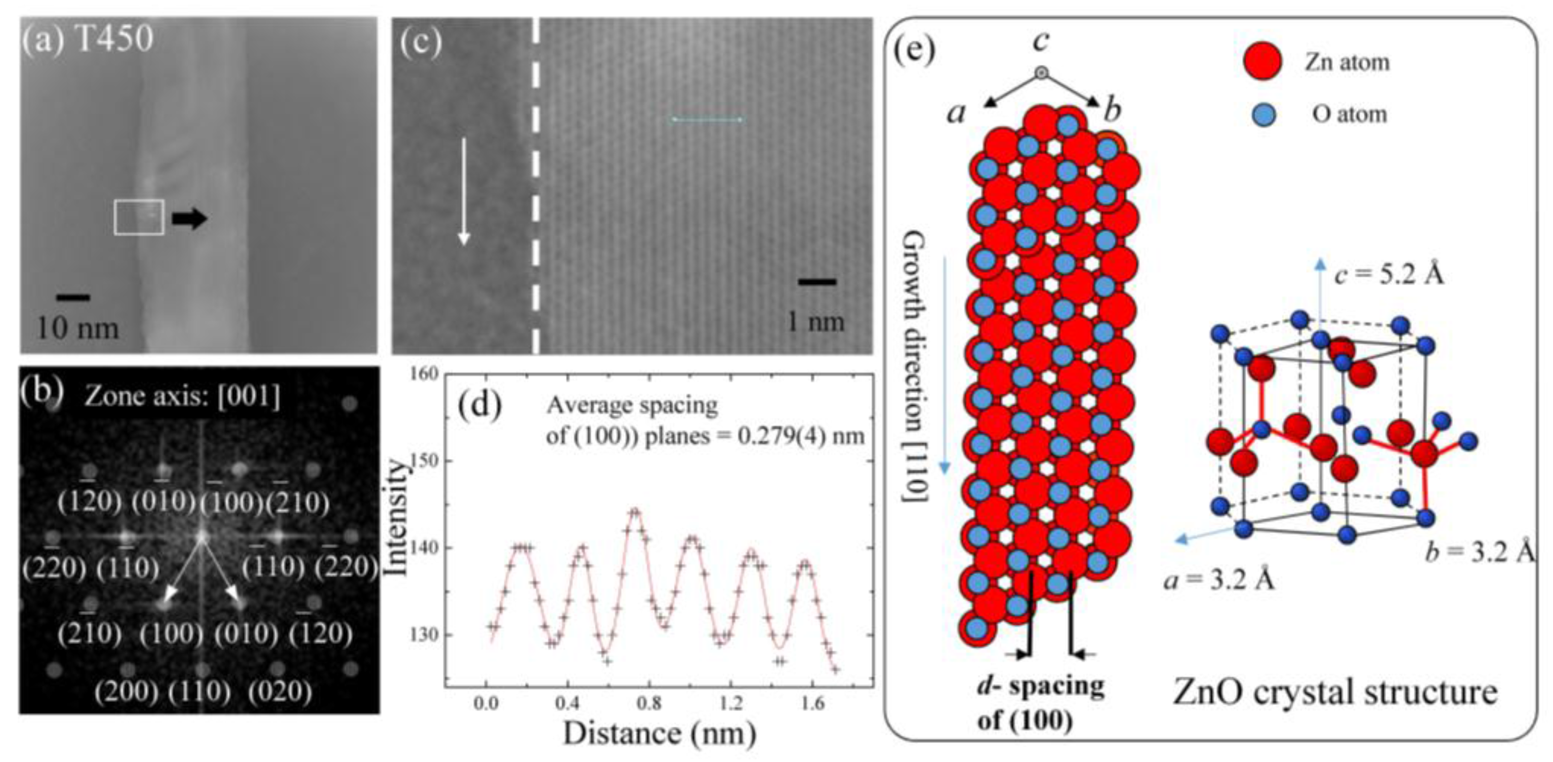 Nanomaterials 07 00188 g004