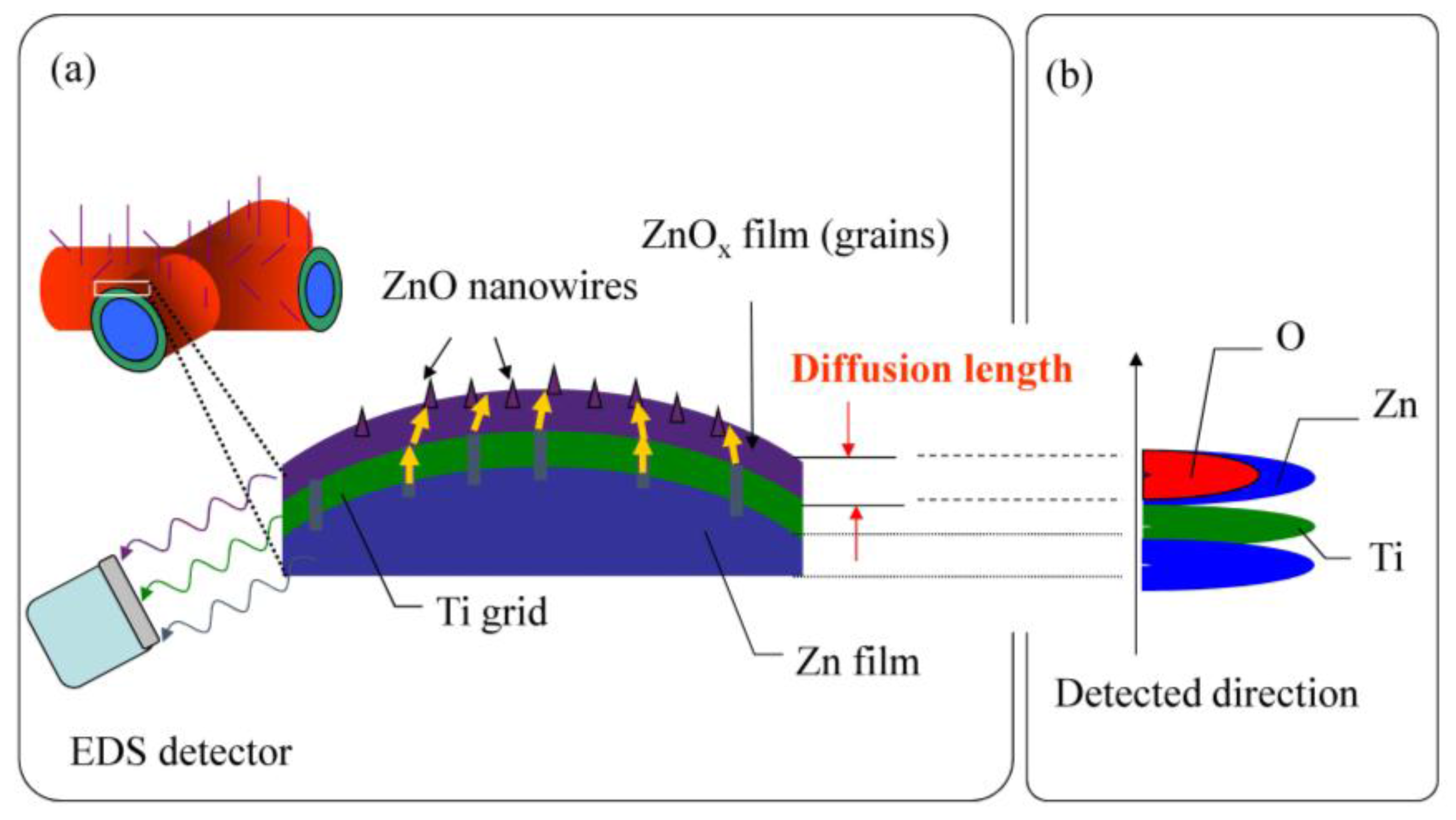 Nanomaterials 07 00188 g005