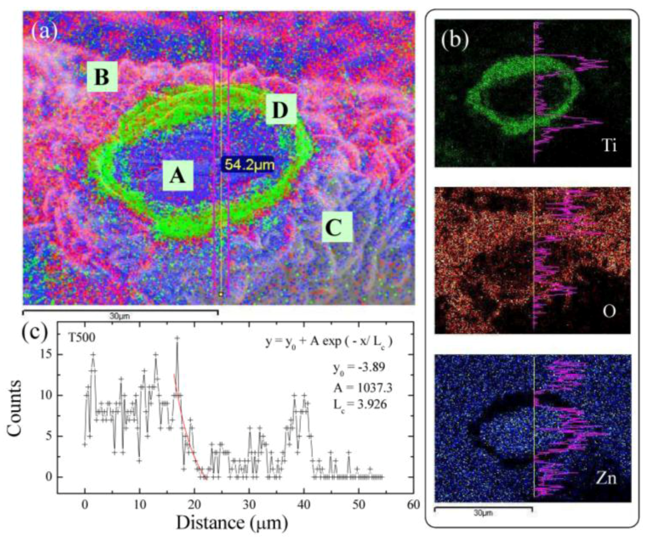 Nanomaterials 07 00188 g006
