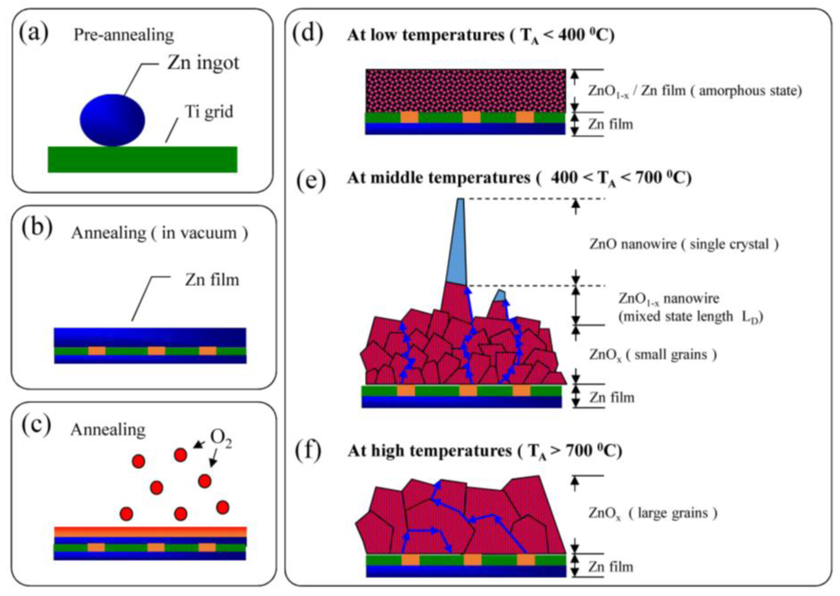 Nanomaterials 07 00188 g009