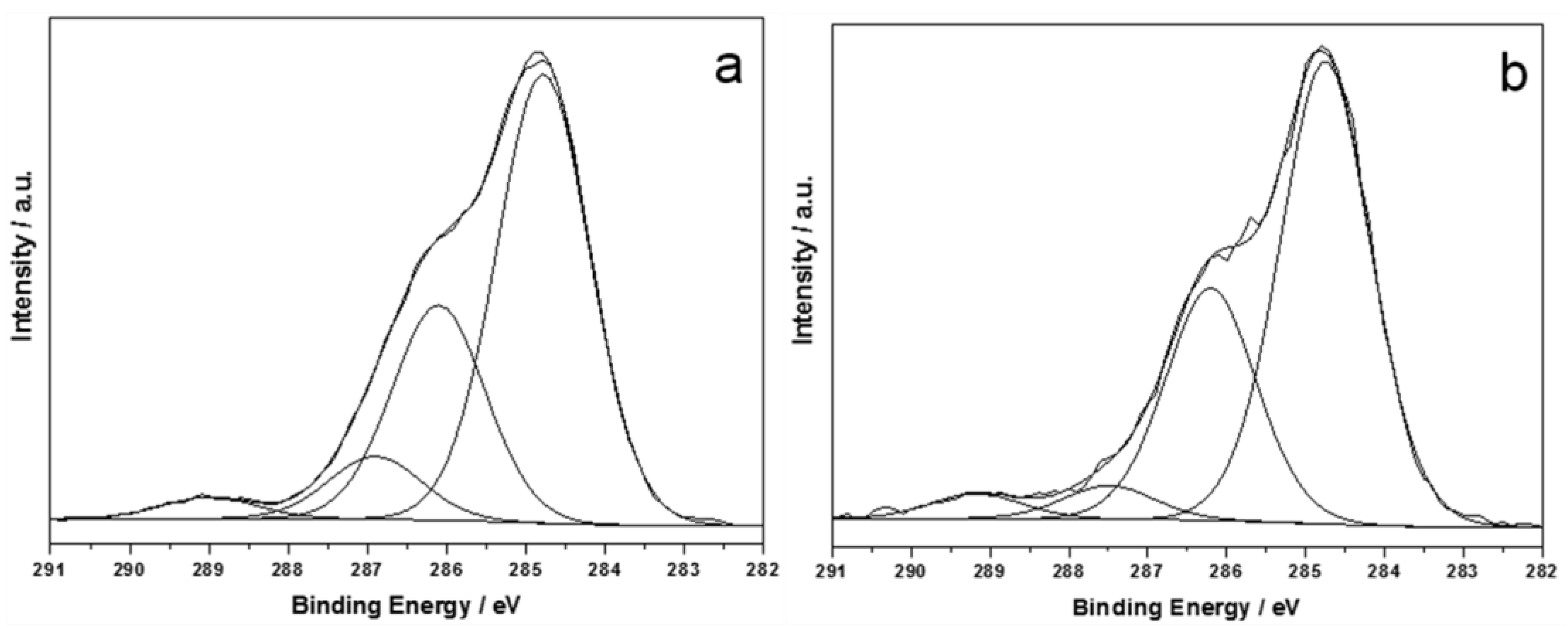 Nanomaterials 07 00203 g002