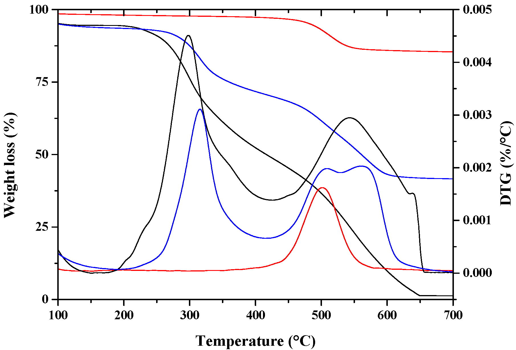 Nanomaterials 07 00213 g002