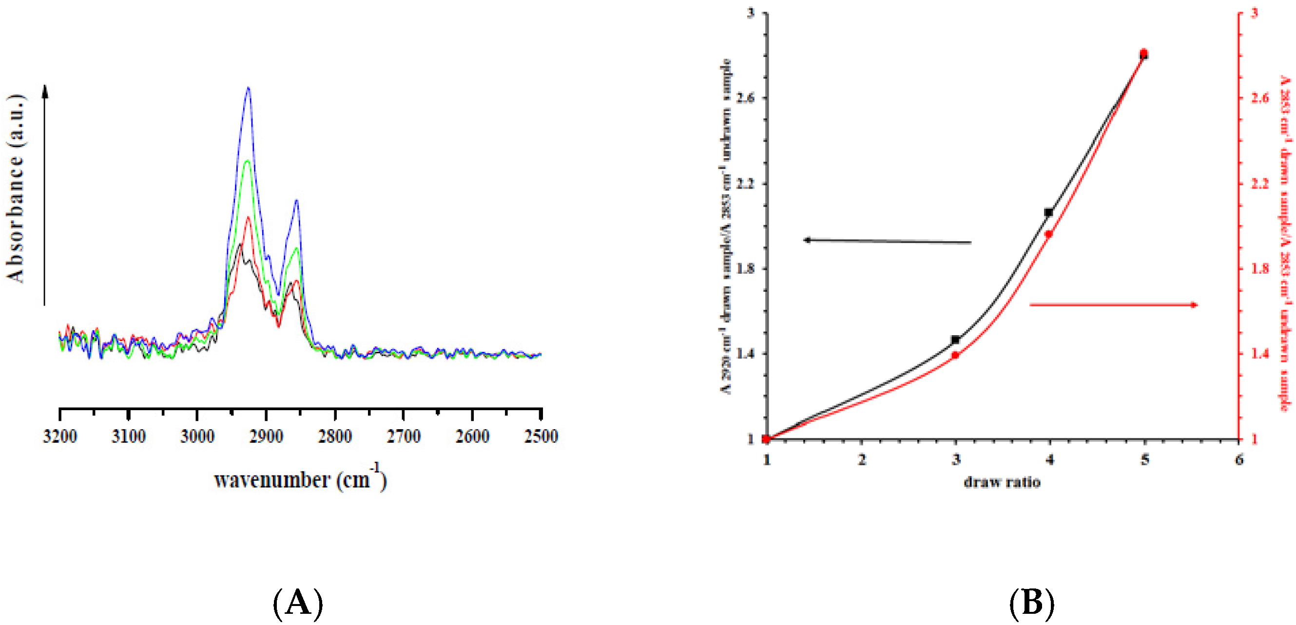 Nanomaterials 07 00213 g003