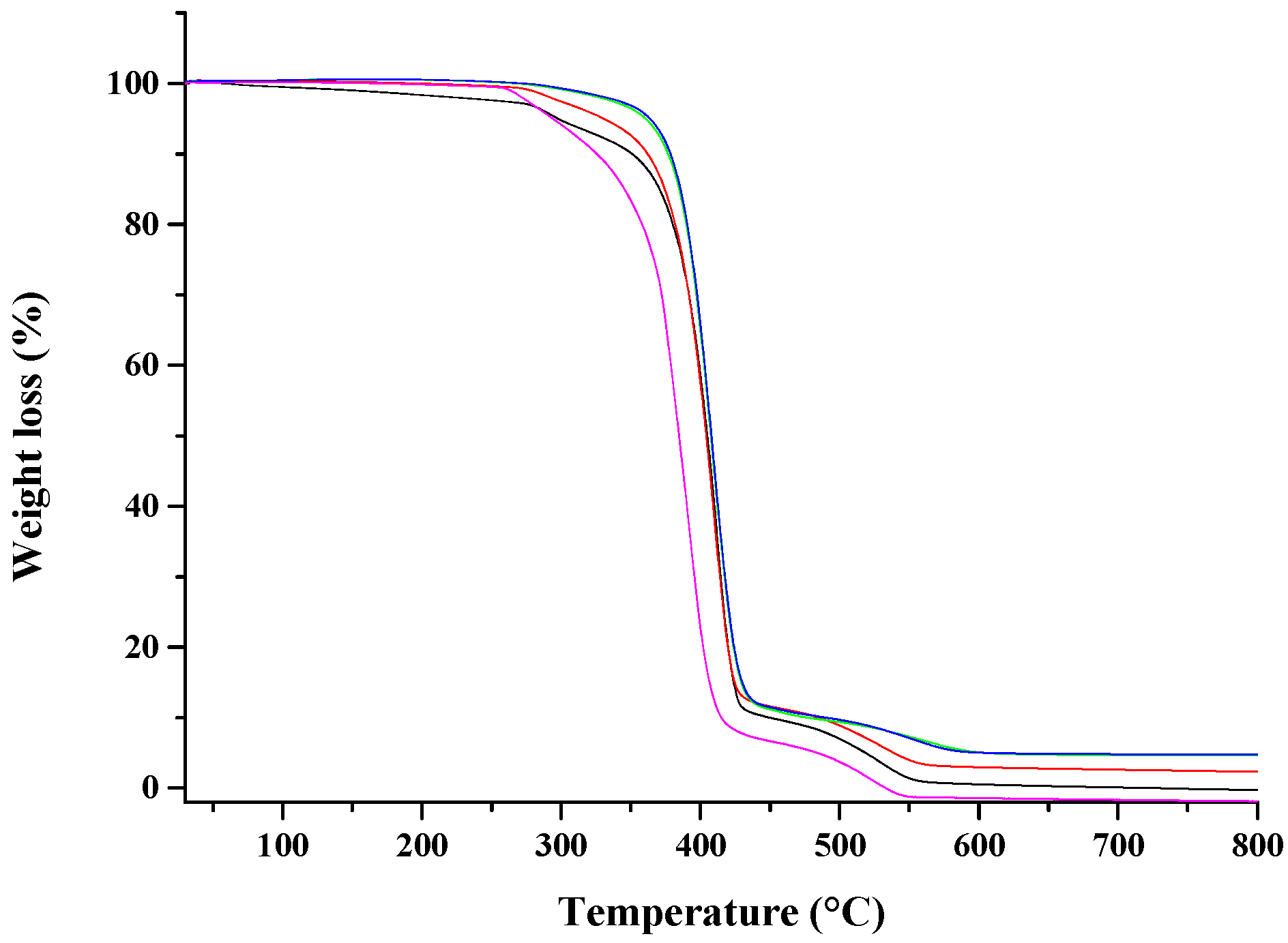 Nanomaterials 07 00213 g004