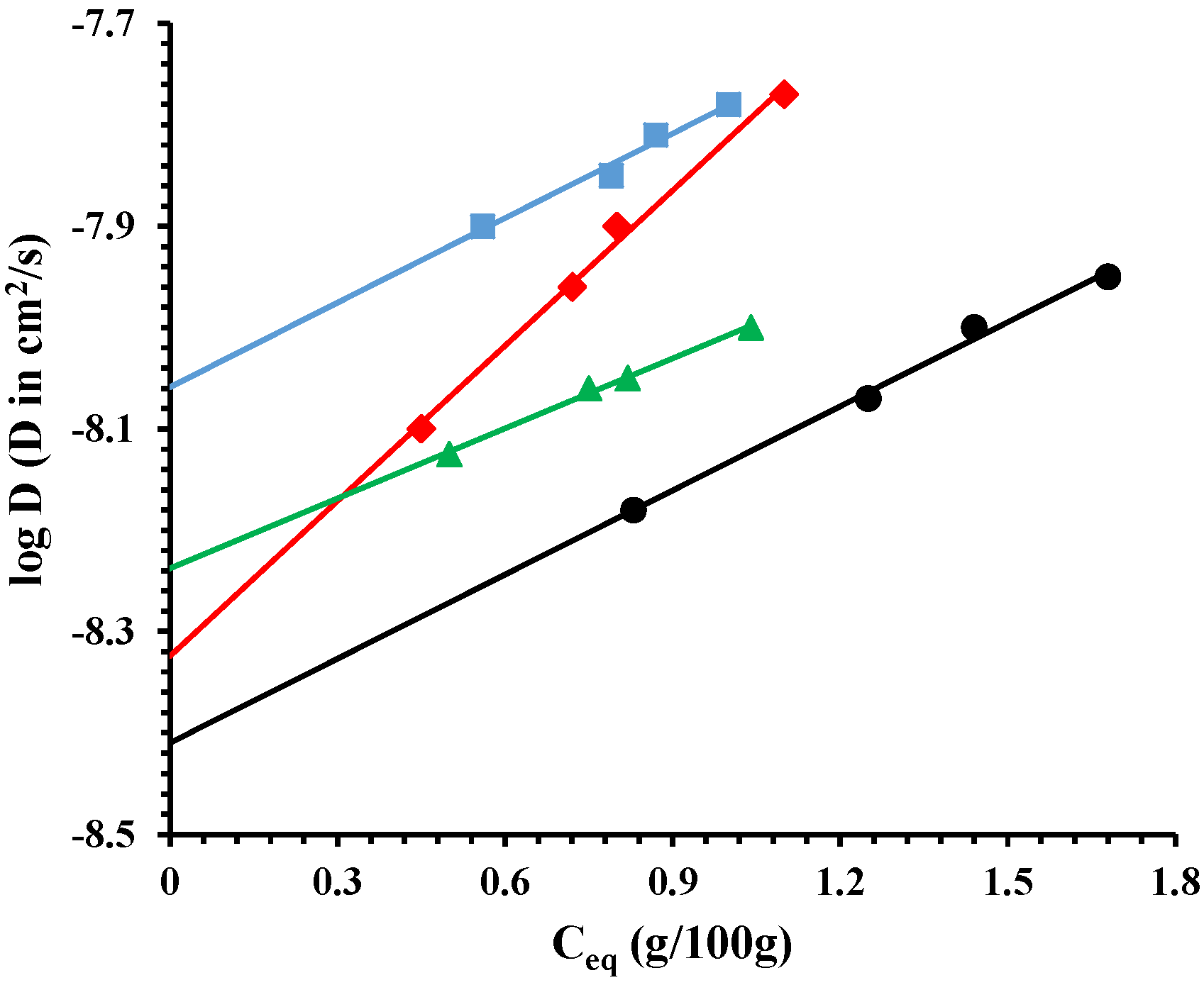 Nanomaterials 07 00213 g006