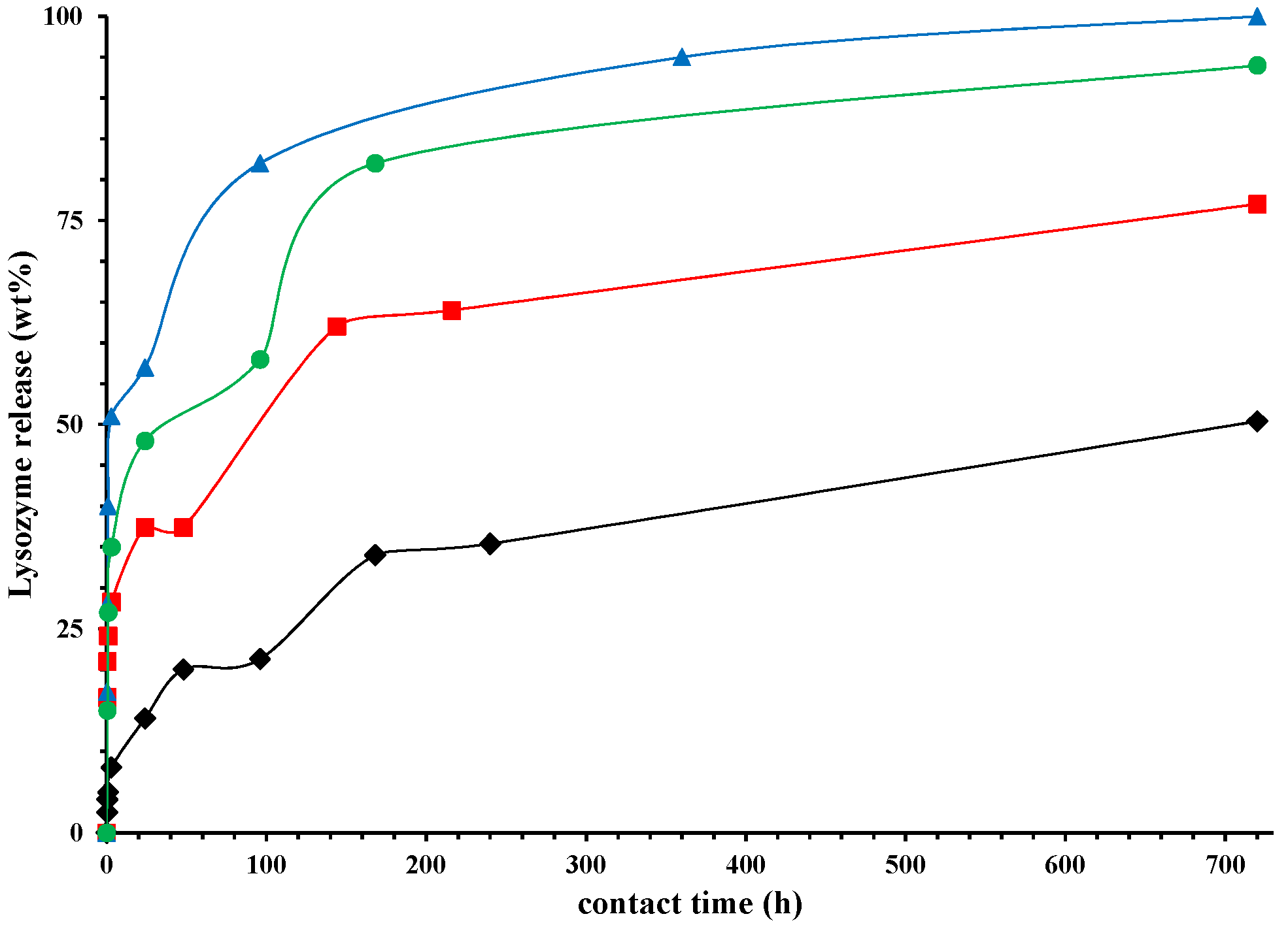 Nanomaterials 07 00213 g007