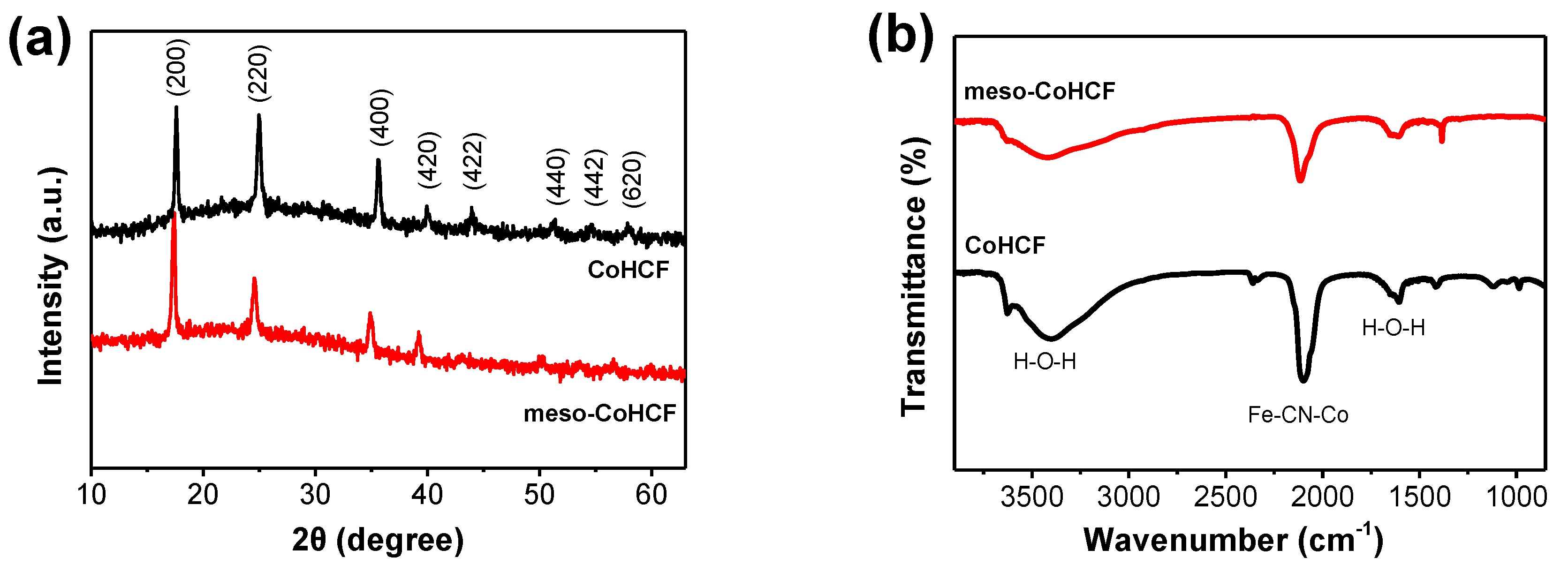 Nanomaterials 07 00228 g002