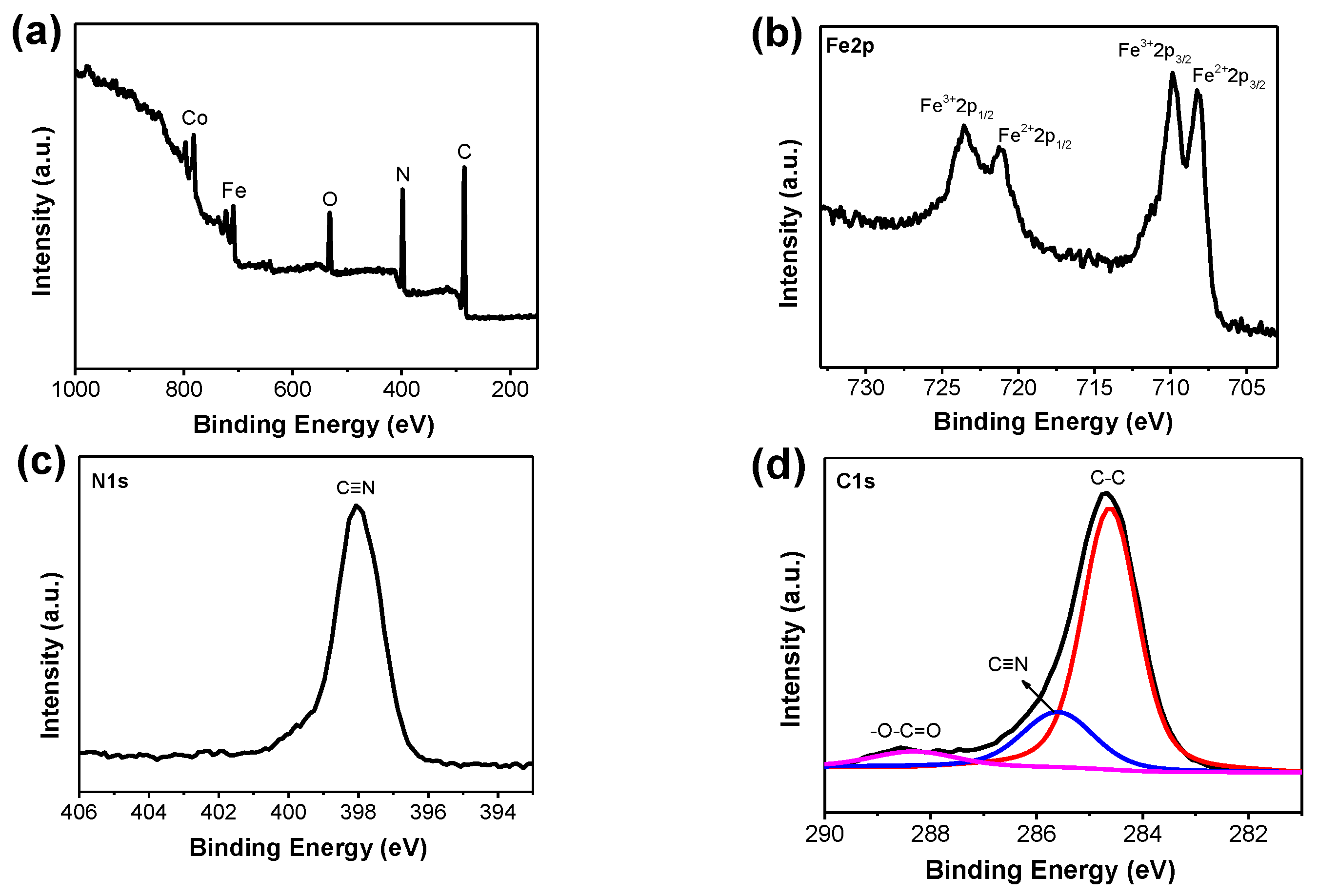 Nanomaterials 07 00228 g003