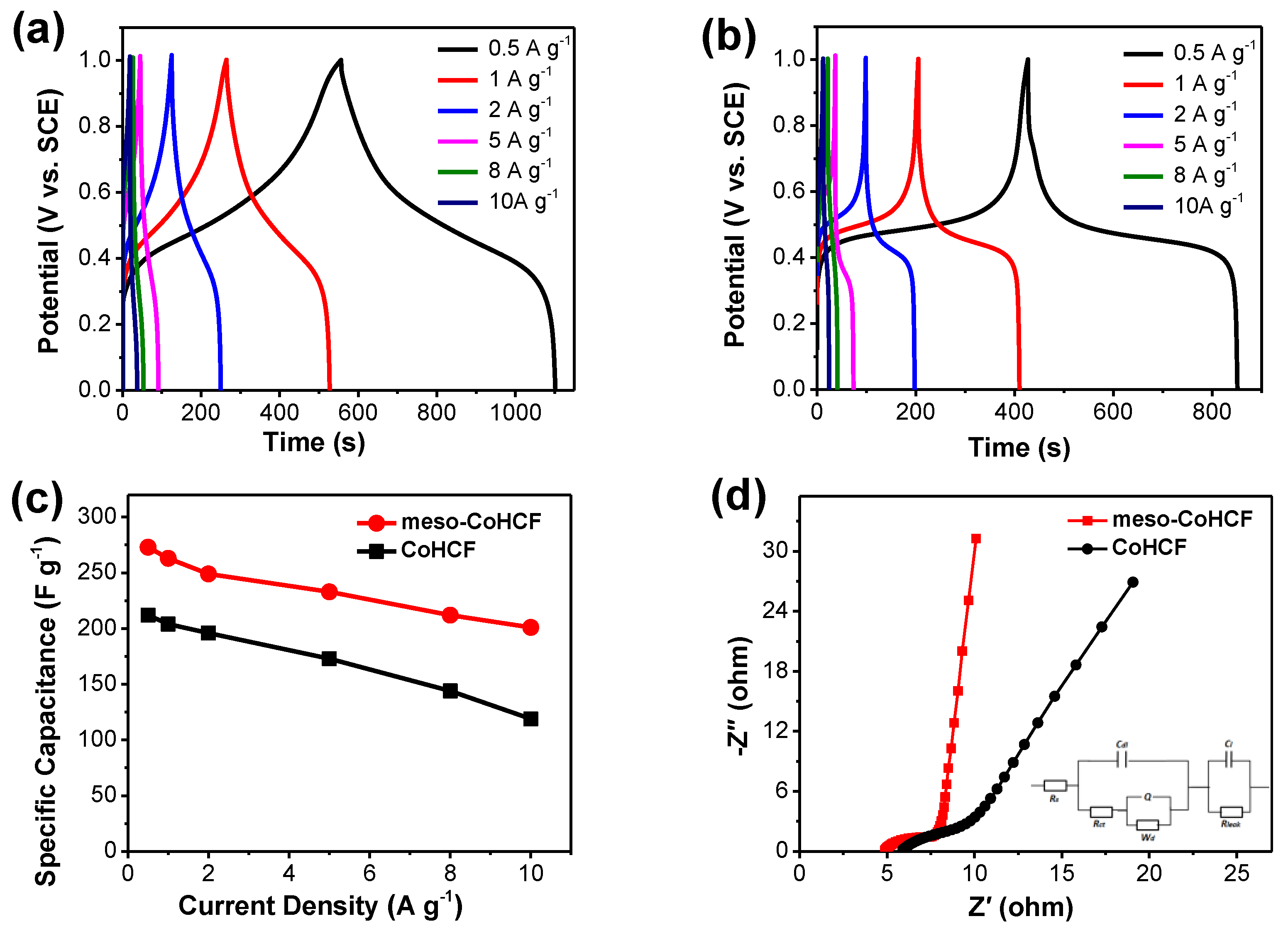 Nanomaterials 07 00228 g006