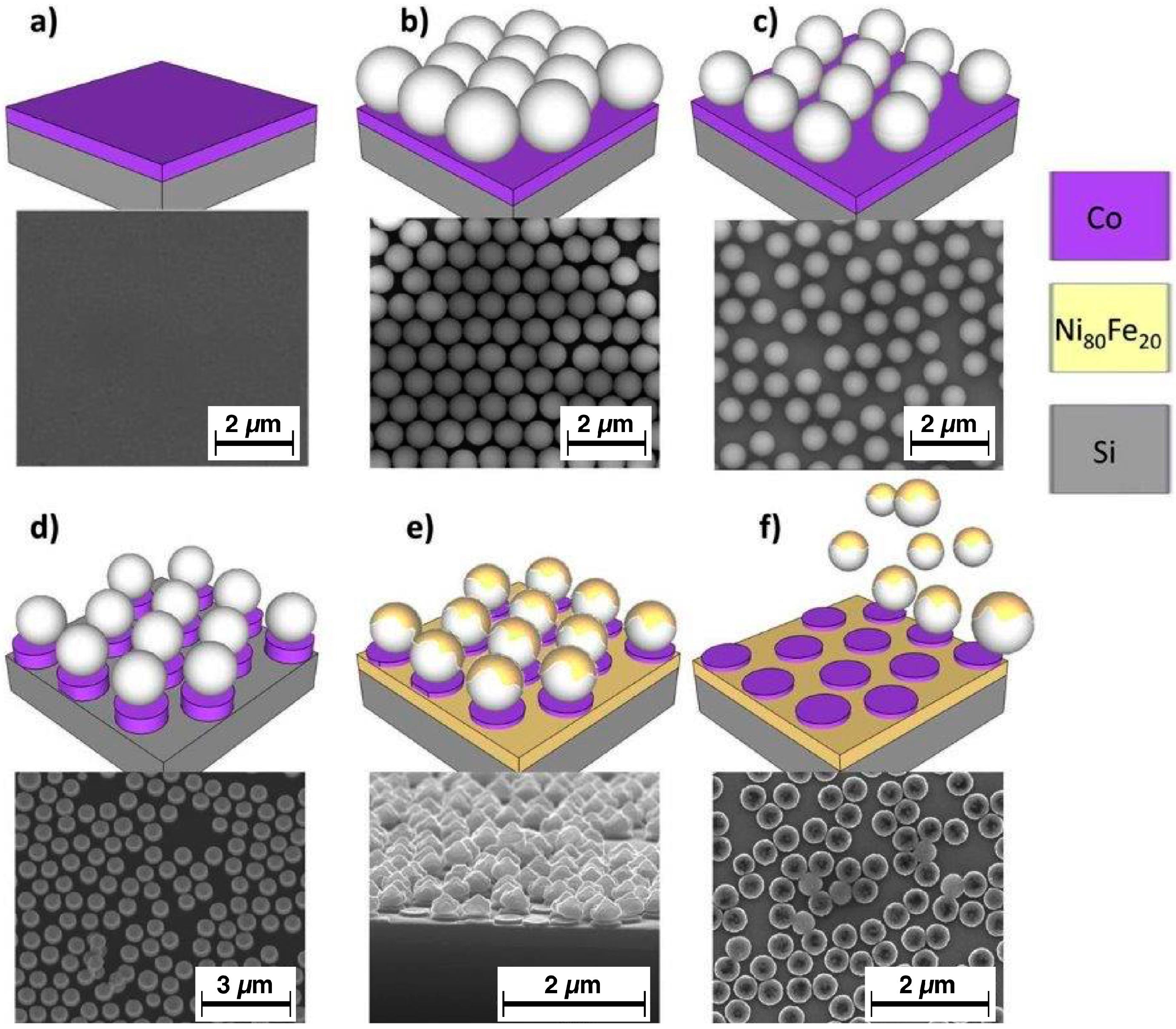 Nanomaterials 07 00232 g001