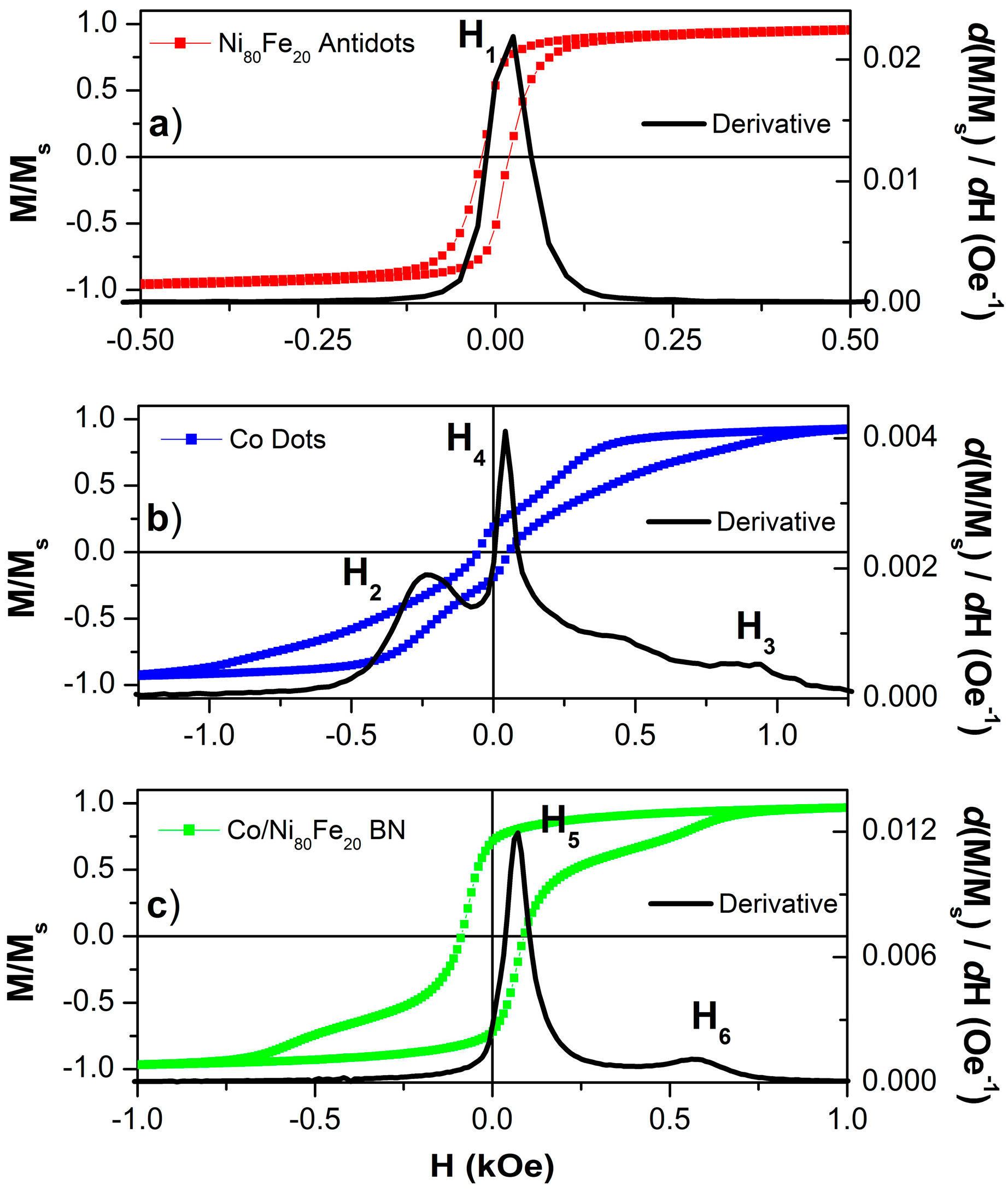 Nanomaterials 07 00232 g003