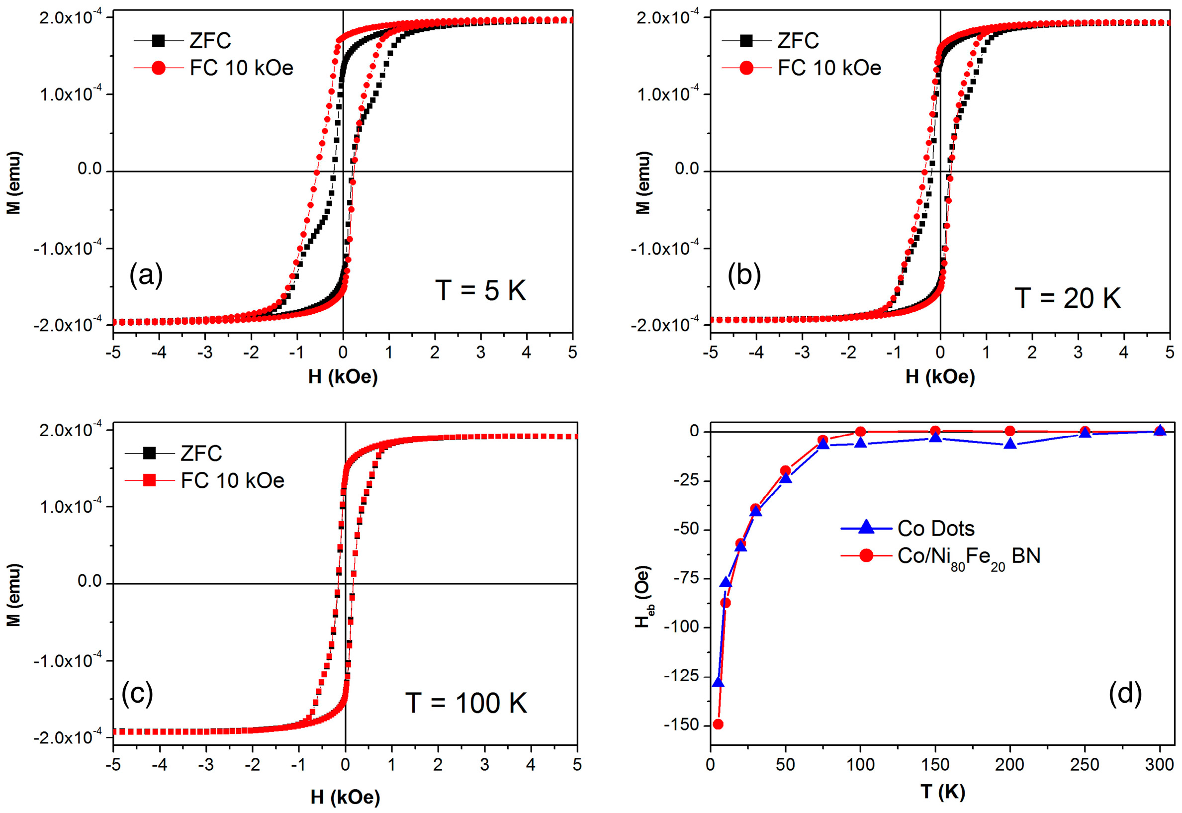 Nanomaterials 07 00232 g008