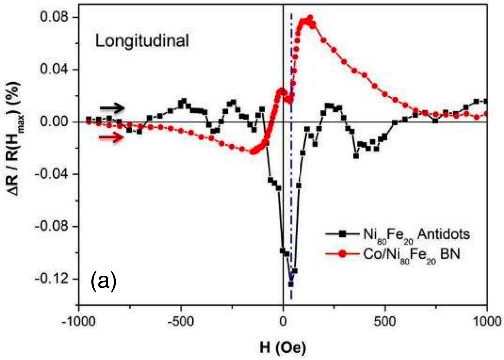 Nanomaterials 07 00232 g009a