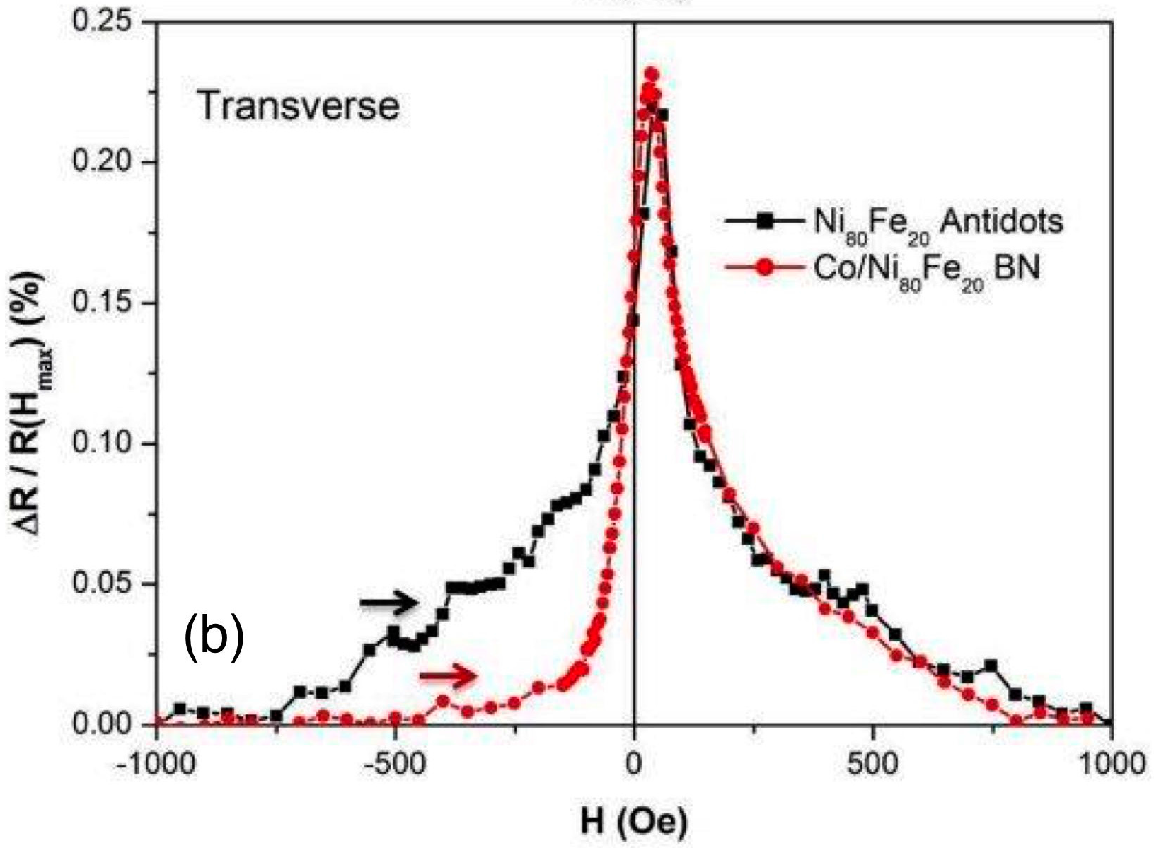 Nanomaterials 07 00232 g009b