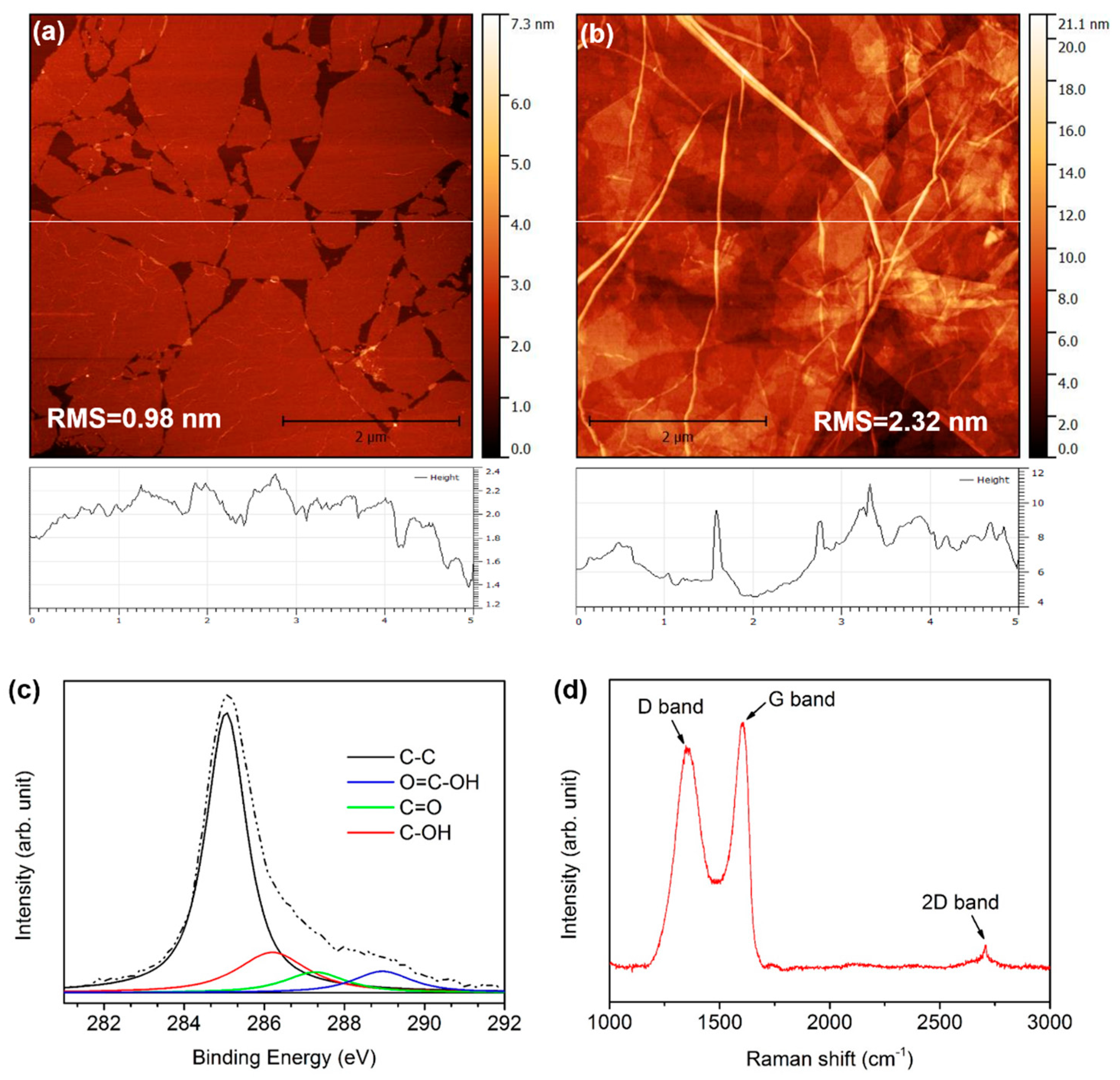 Nanomaterials 07 00233 g002