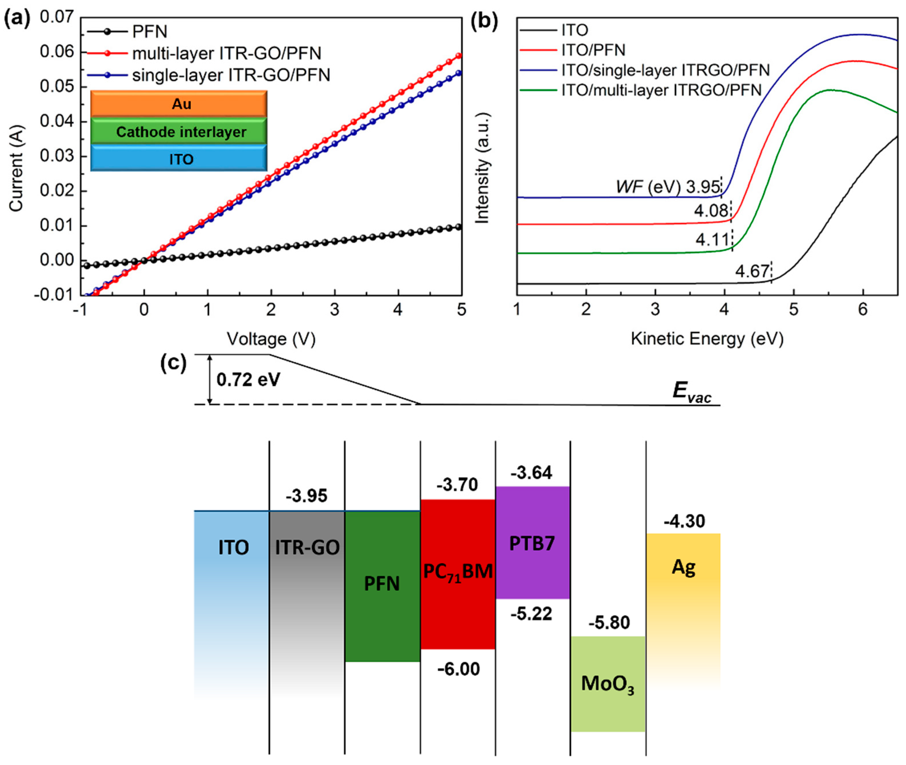 Nanomaterials 07 00233 g003