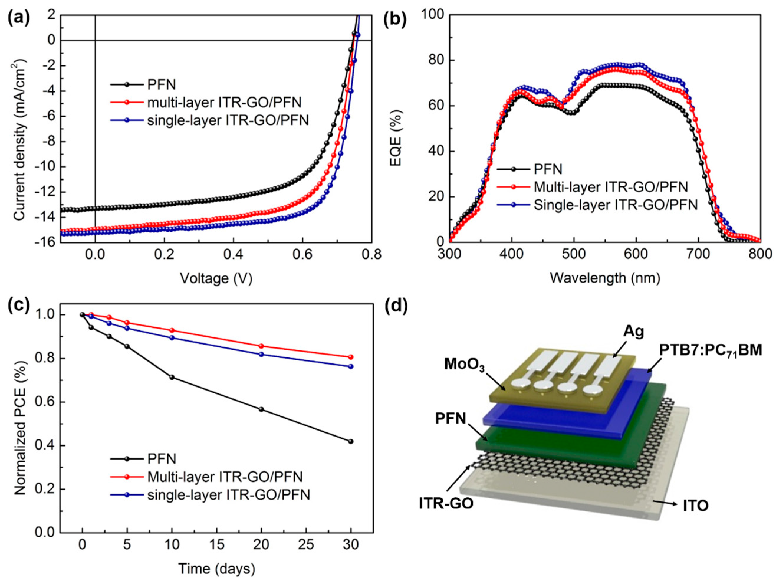Nanomaterials 07 00233 g005