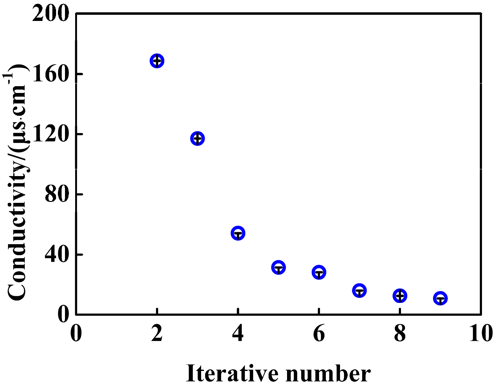 Nanomaterials 07 00234 g001
