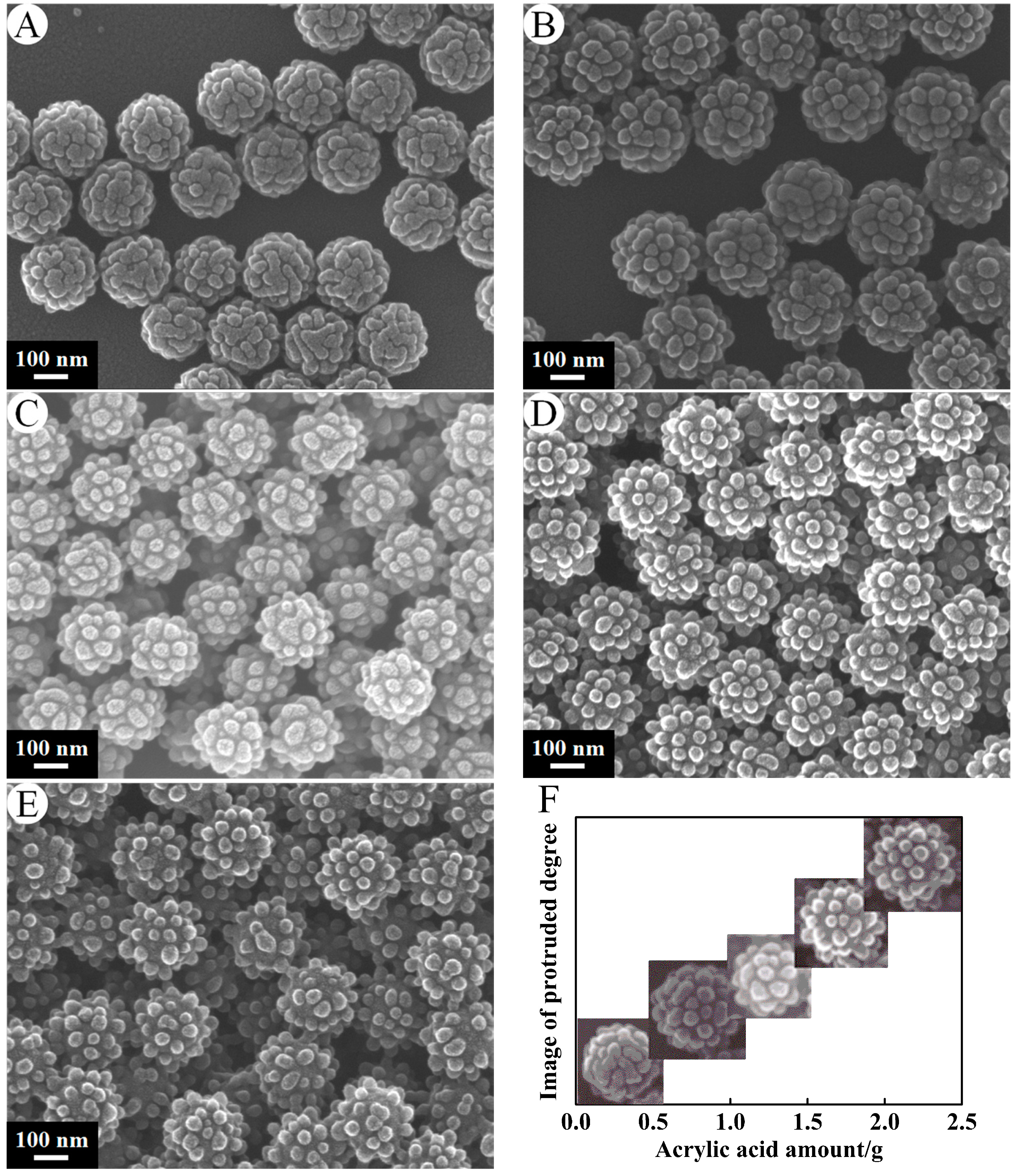 Nanomaterials 07 00234 g002