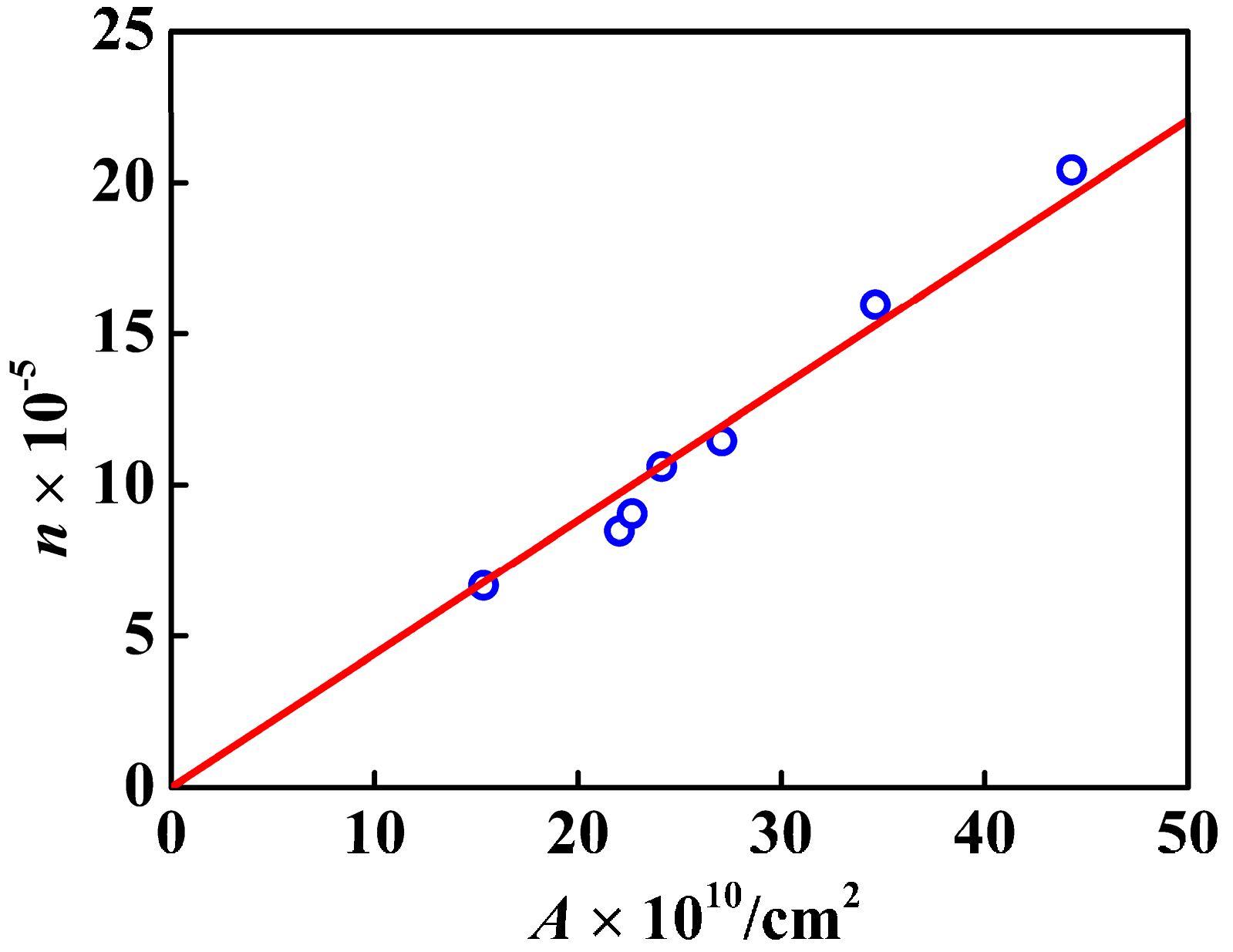 Nanomaterials 07 00234 g009