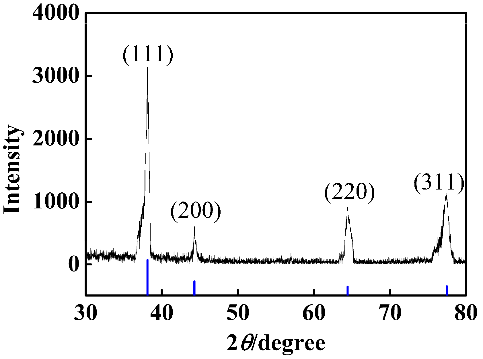Nanomaterials 07 00234 g013