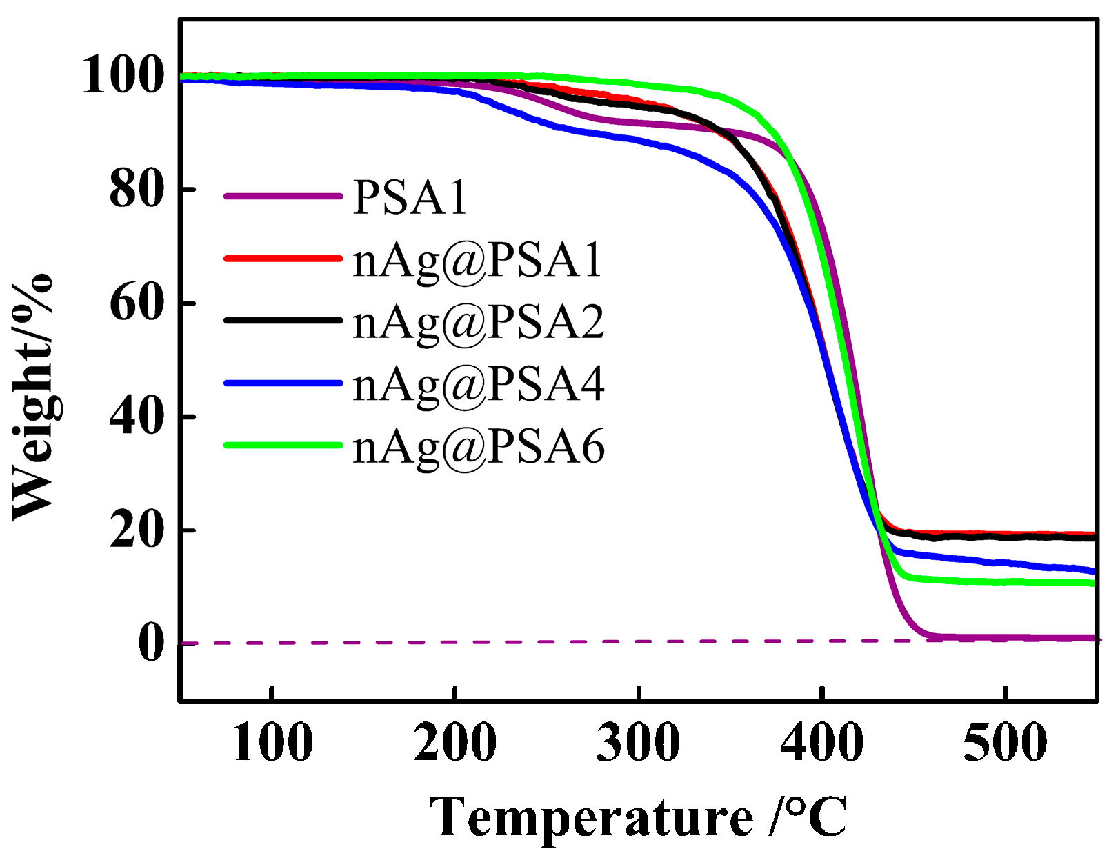 Nanomaterials 07 00234 g015
