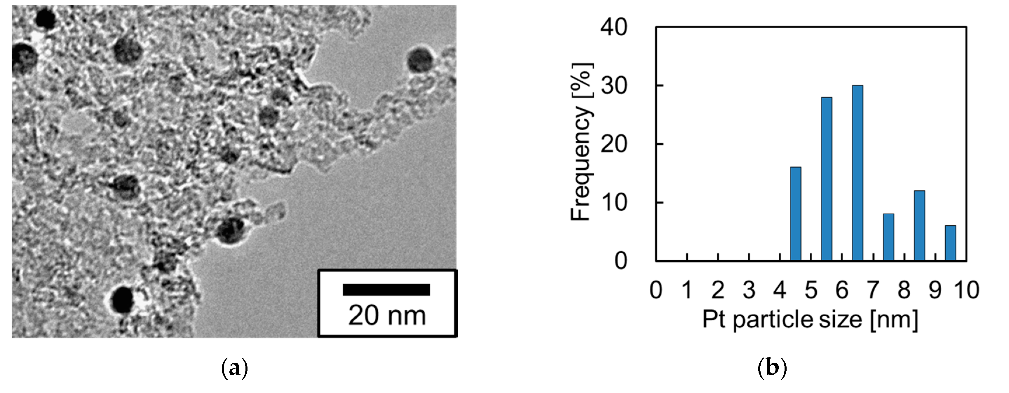 Nanomaterials 07 00235 g002