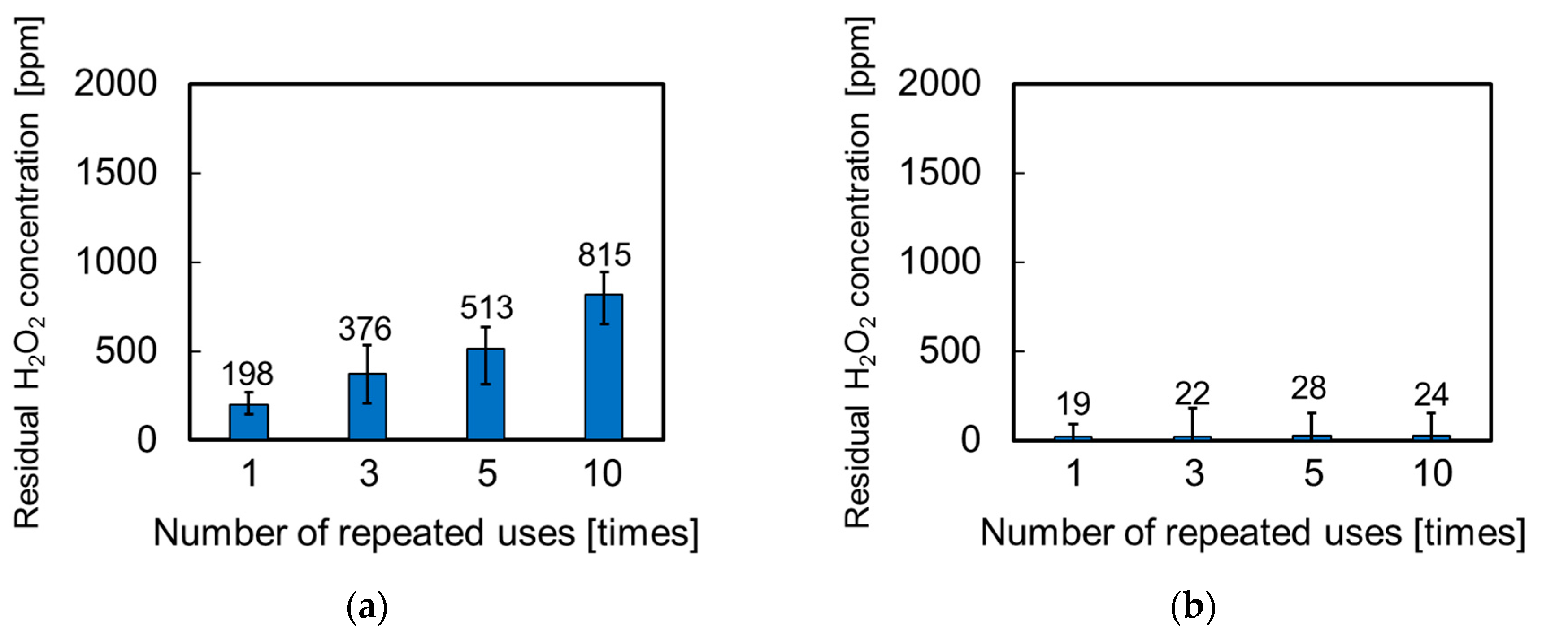 Nanomaterials 07 00235 g006