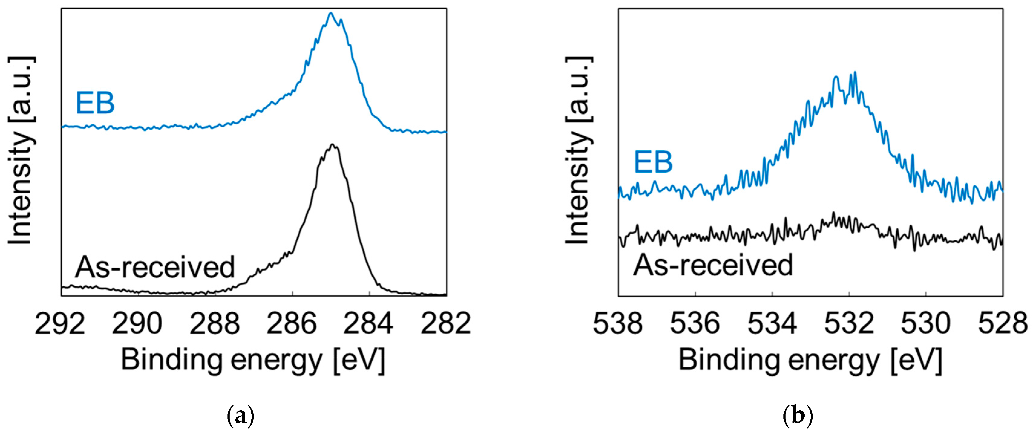 Nanomaterials 07 00235 g007