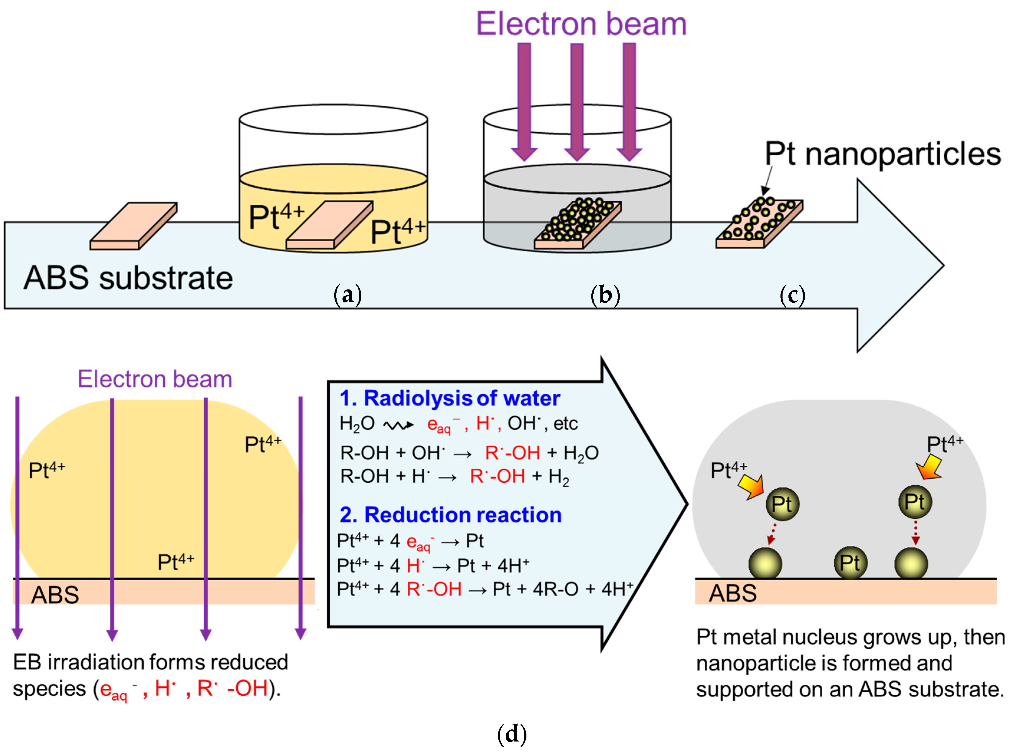 Nanomaterials 07 00235 g008