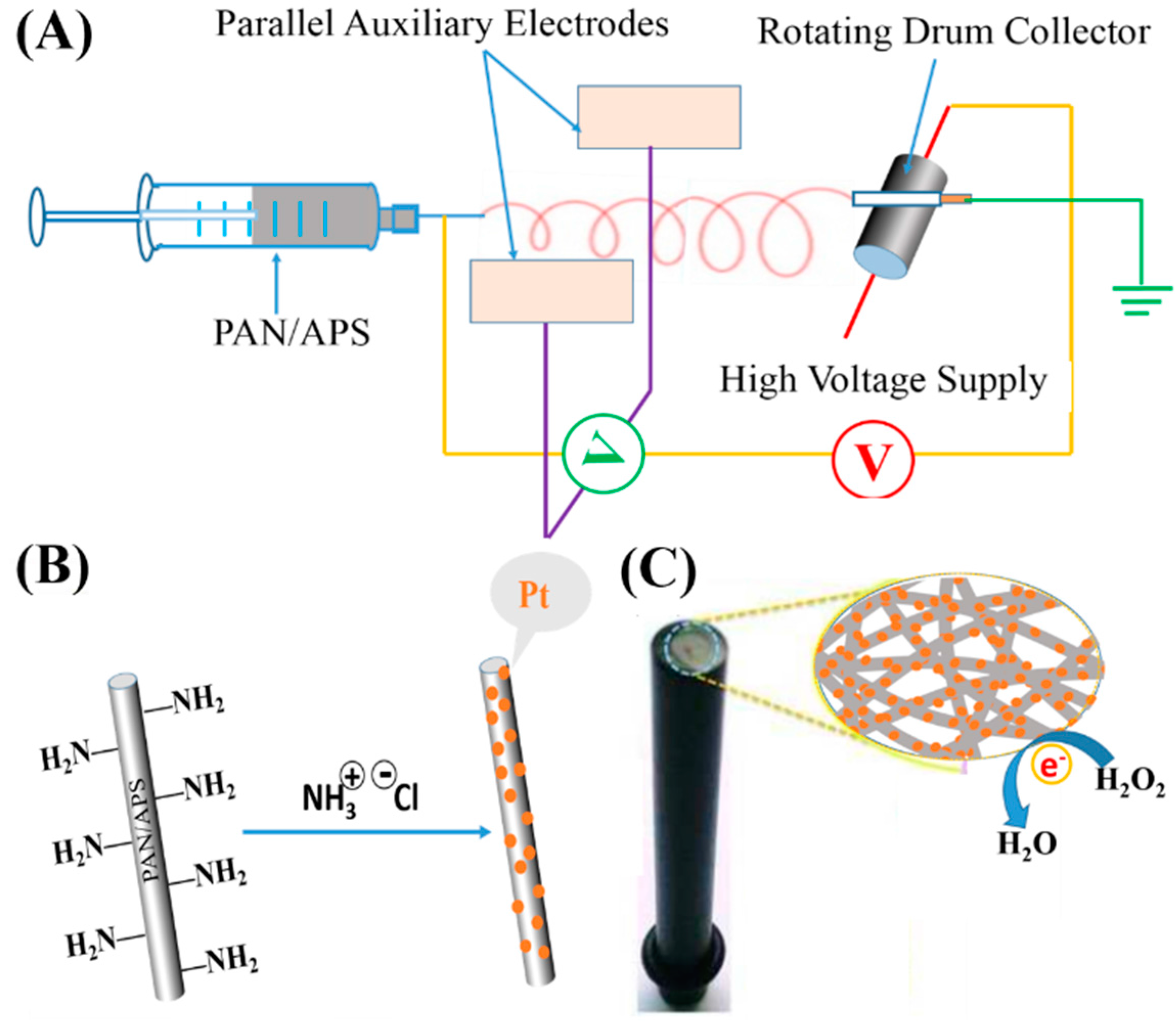 Nanomaterials 07 00236 g001