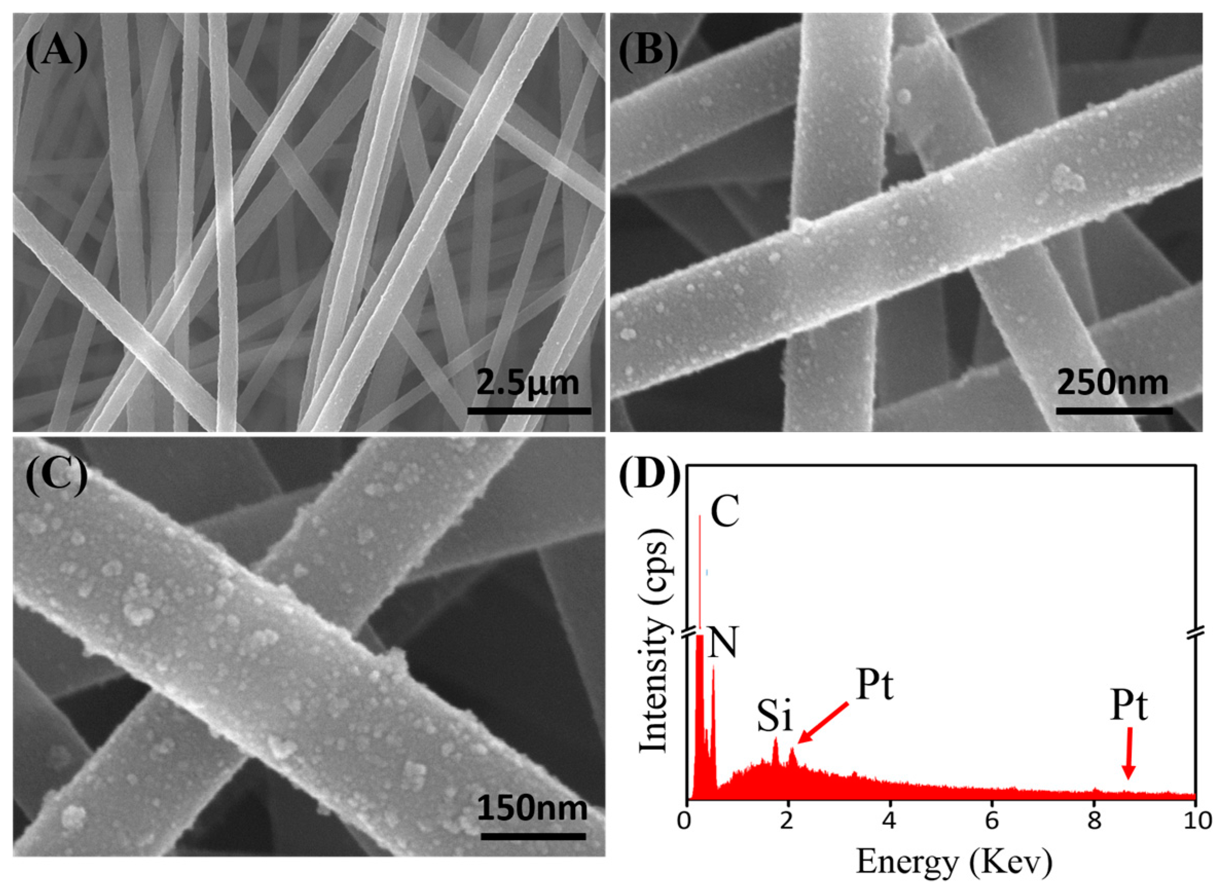 Nanomaterials 07 00236 g002