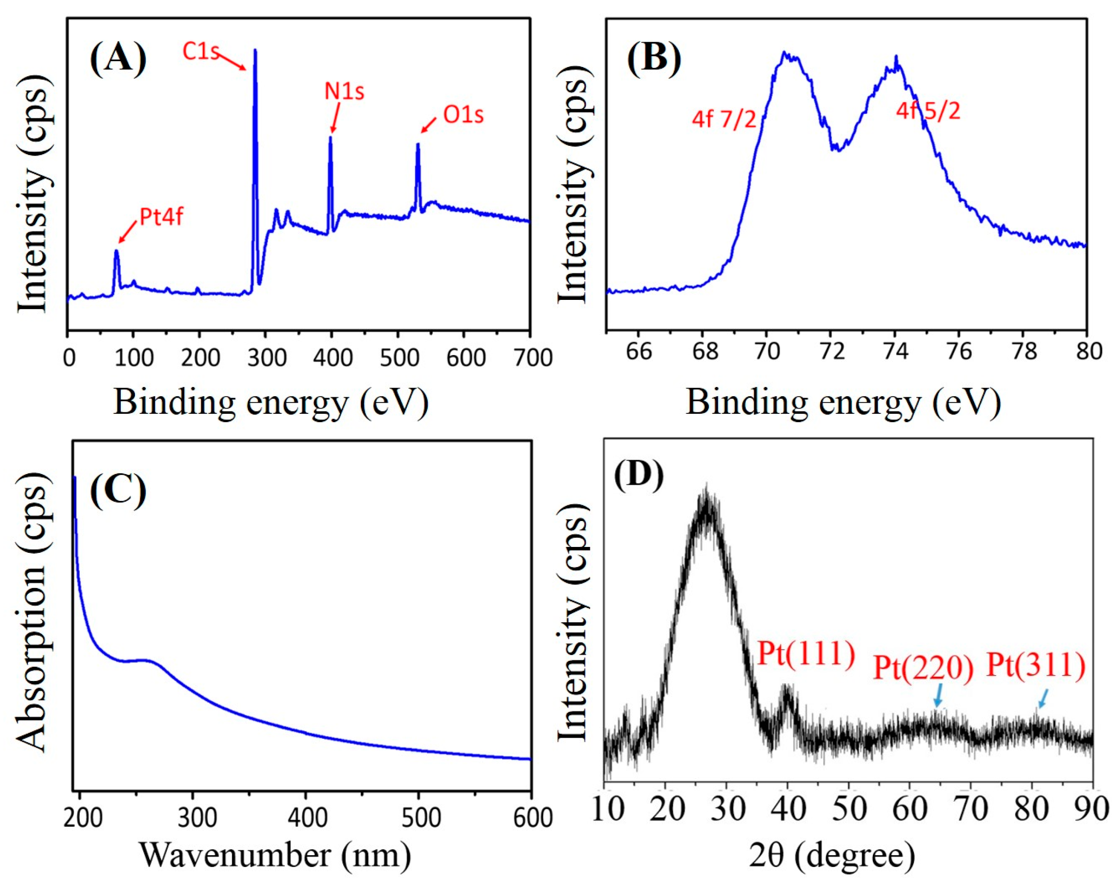 Nanomaterials 07 00236 g004