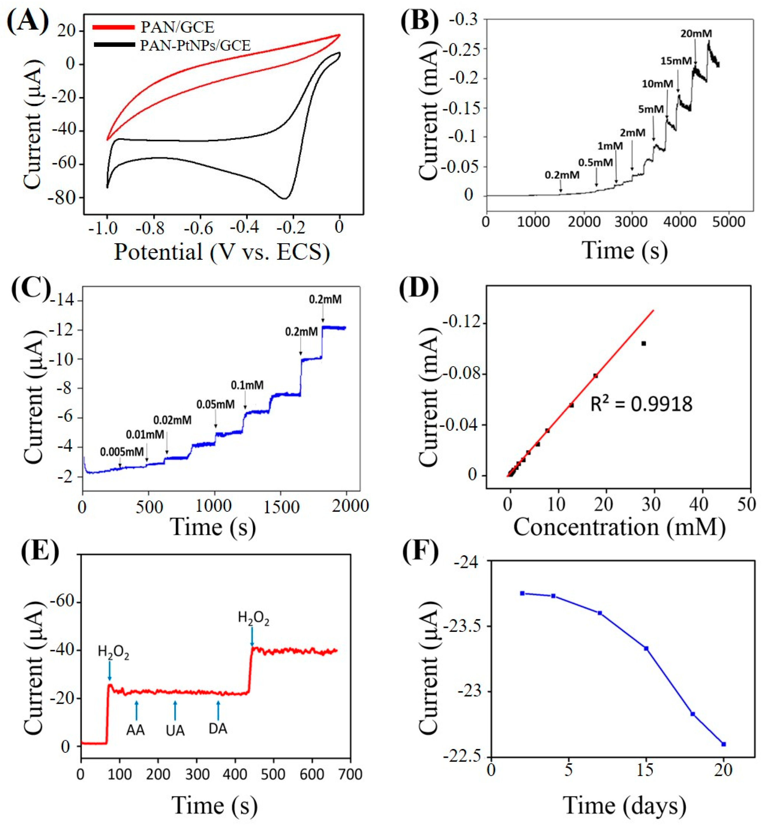 Nanomaterials 07 00236 g005