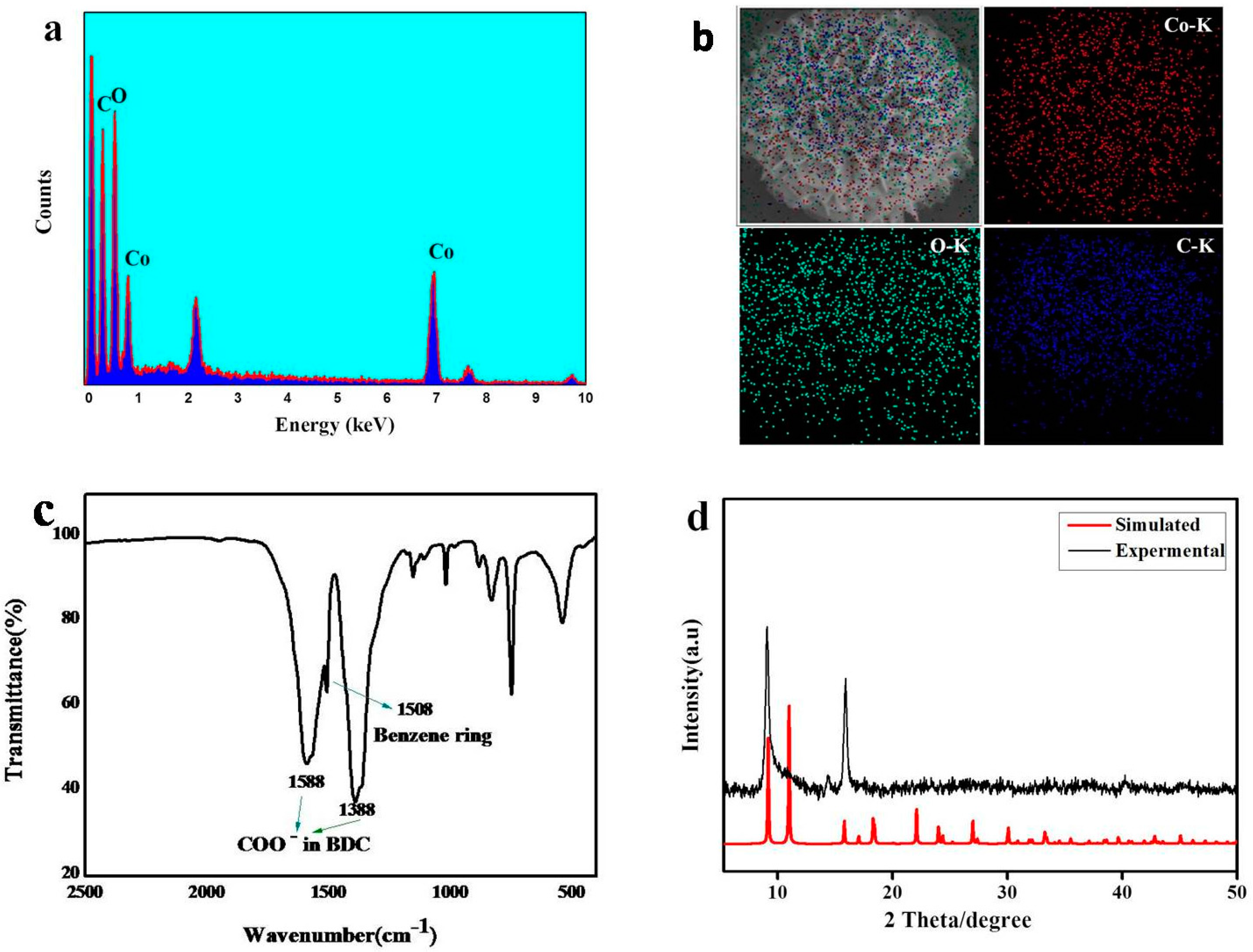 Nanomaterials 07 00237 g002