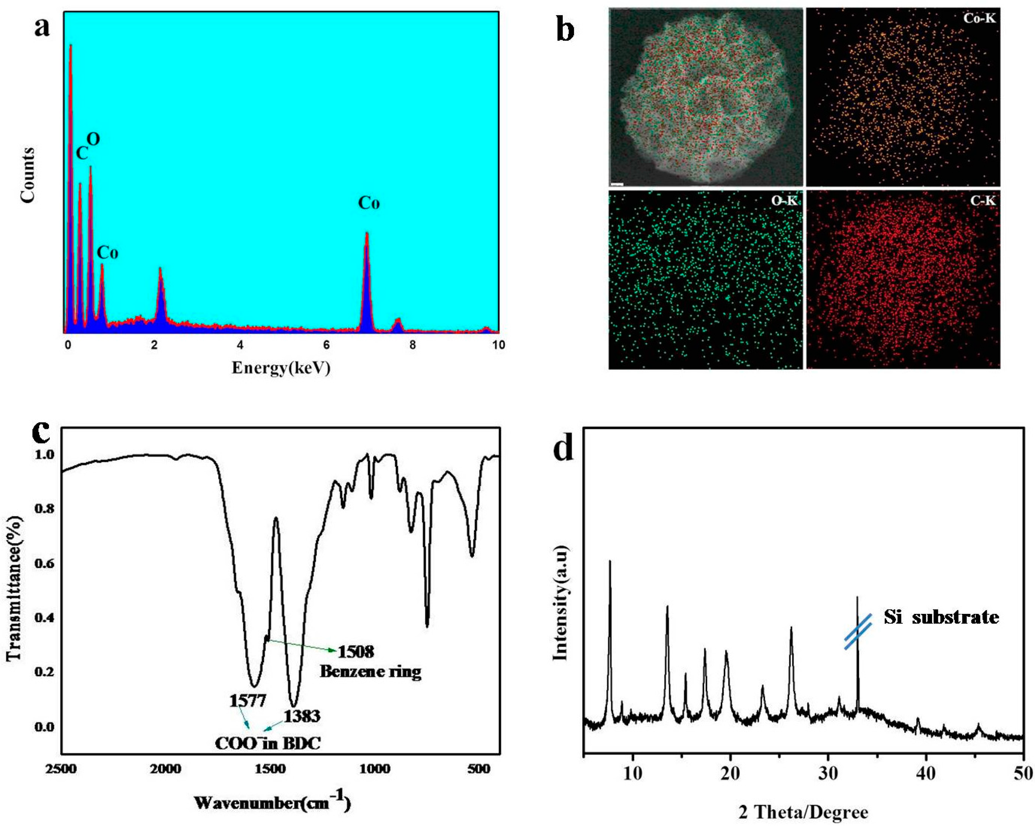 Nanomaterials 07 00237 g004