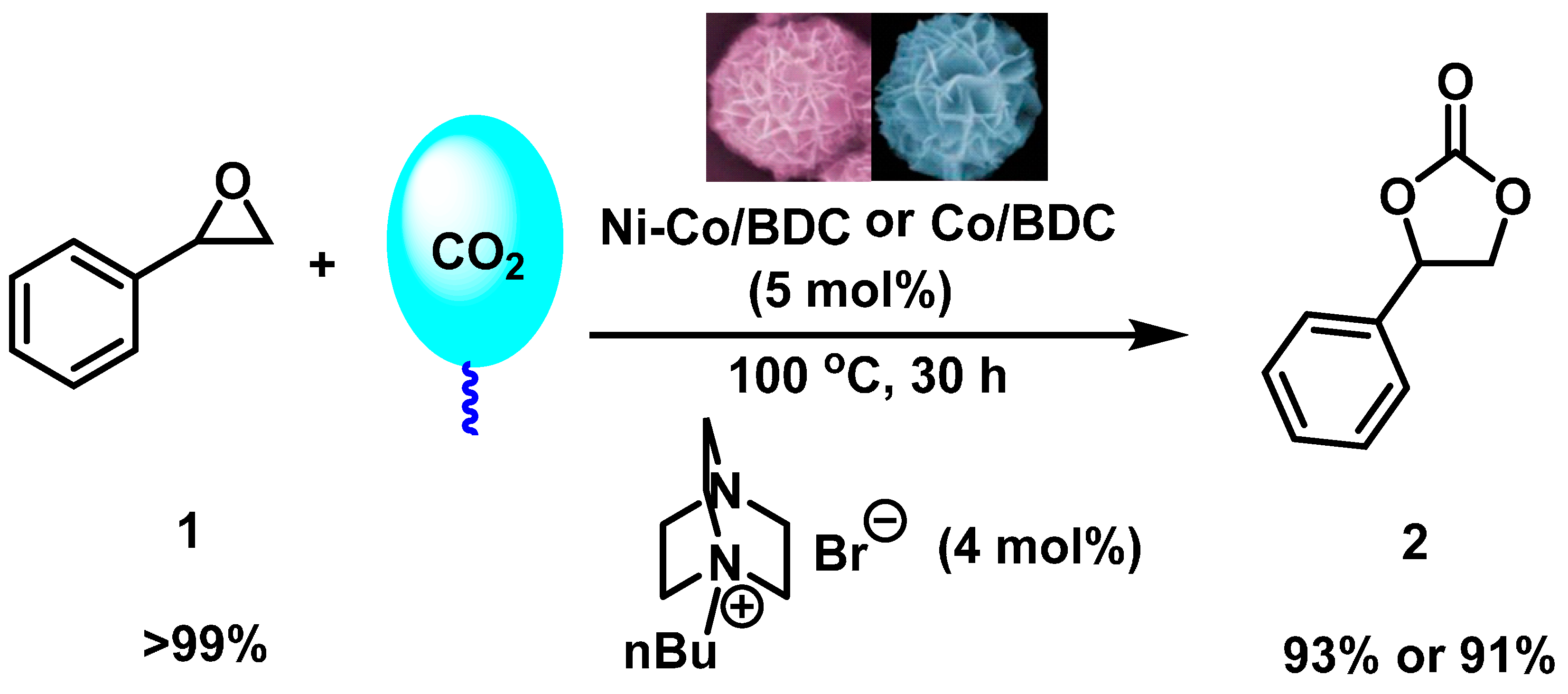 Nanomaterials 07 00237 sch002