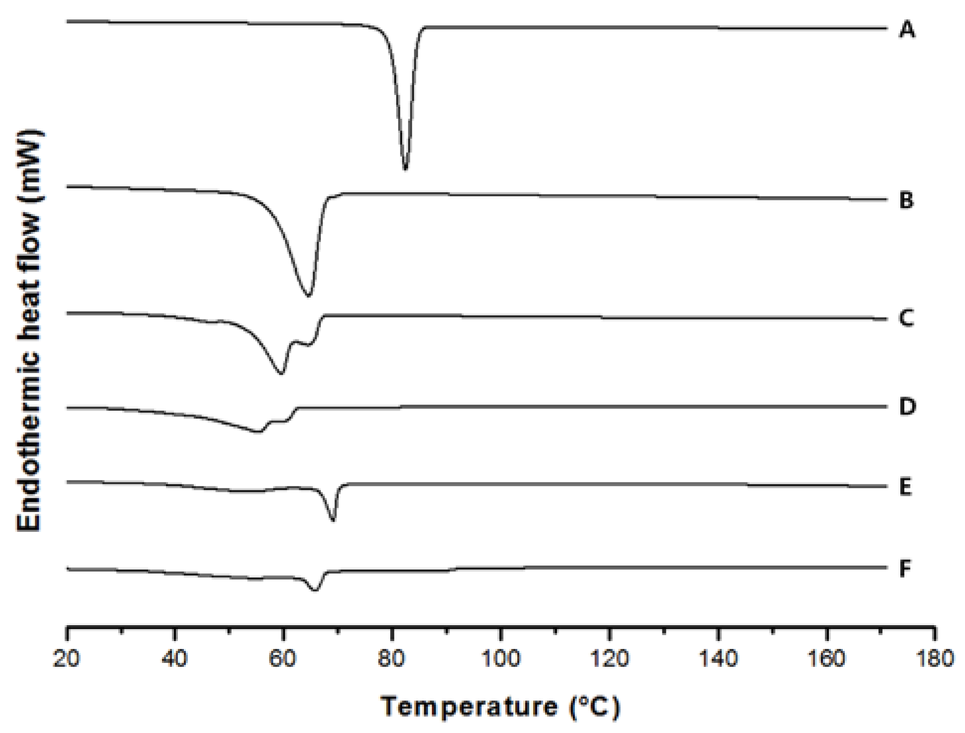 Nanomaterials 07 00241 g005