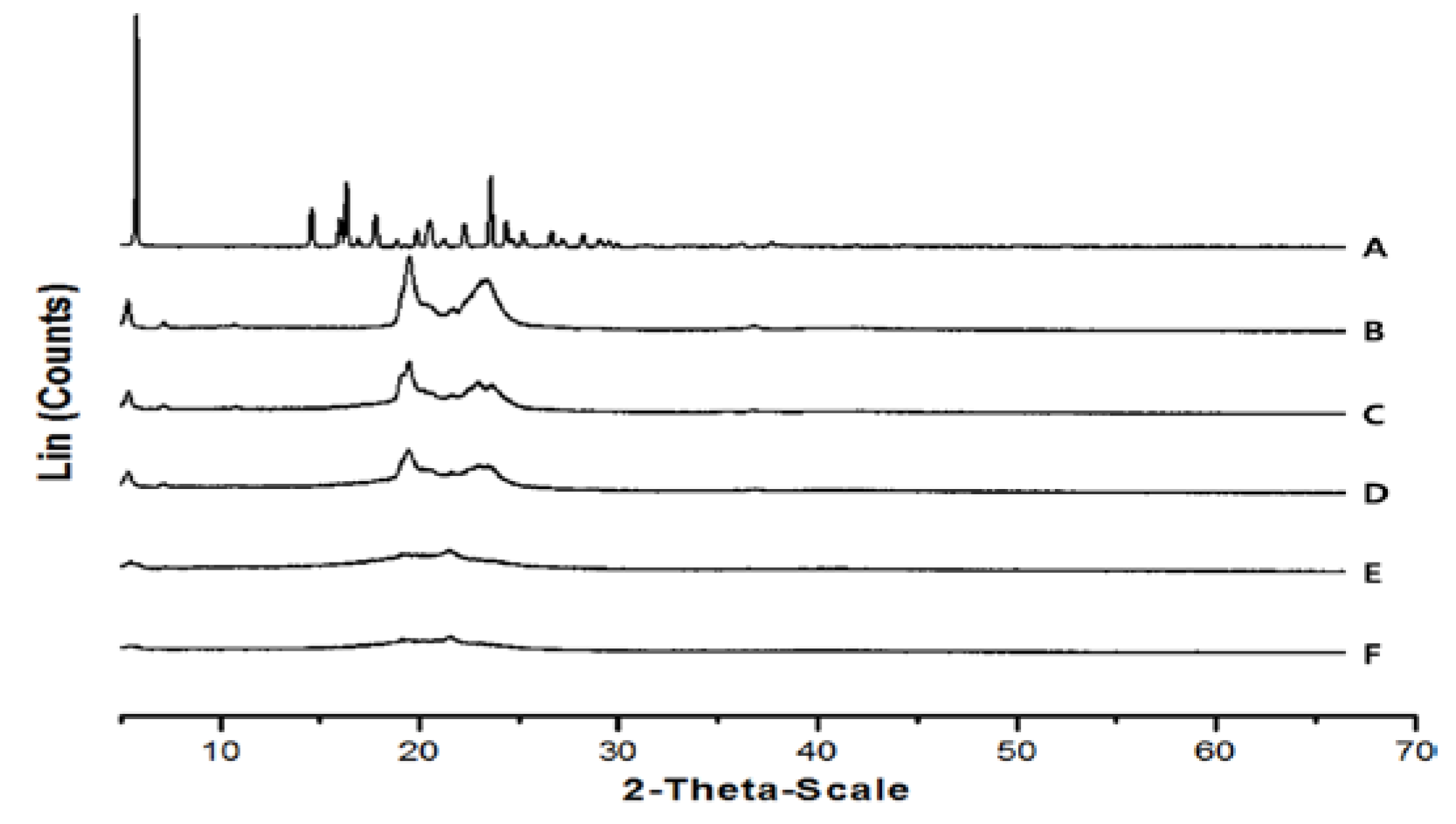 Nanomaterials 07 00241 g006