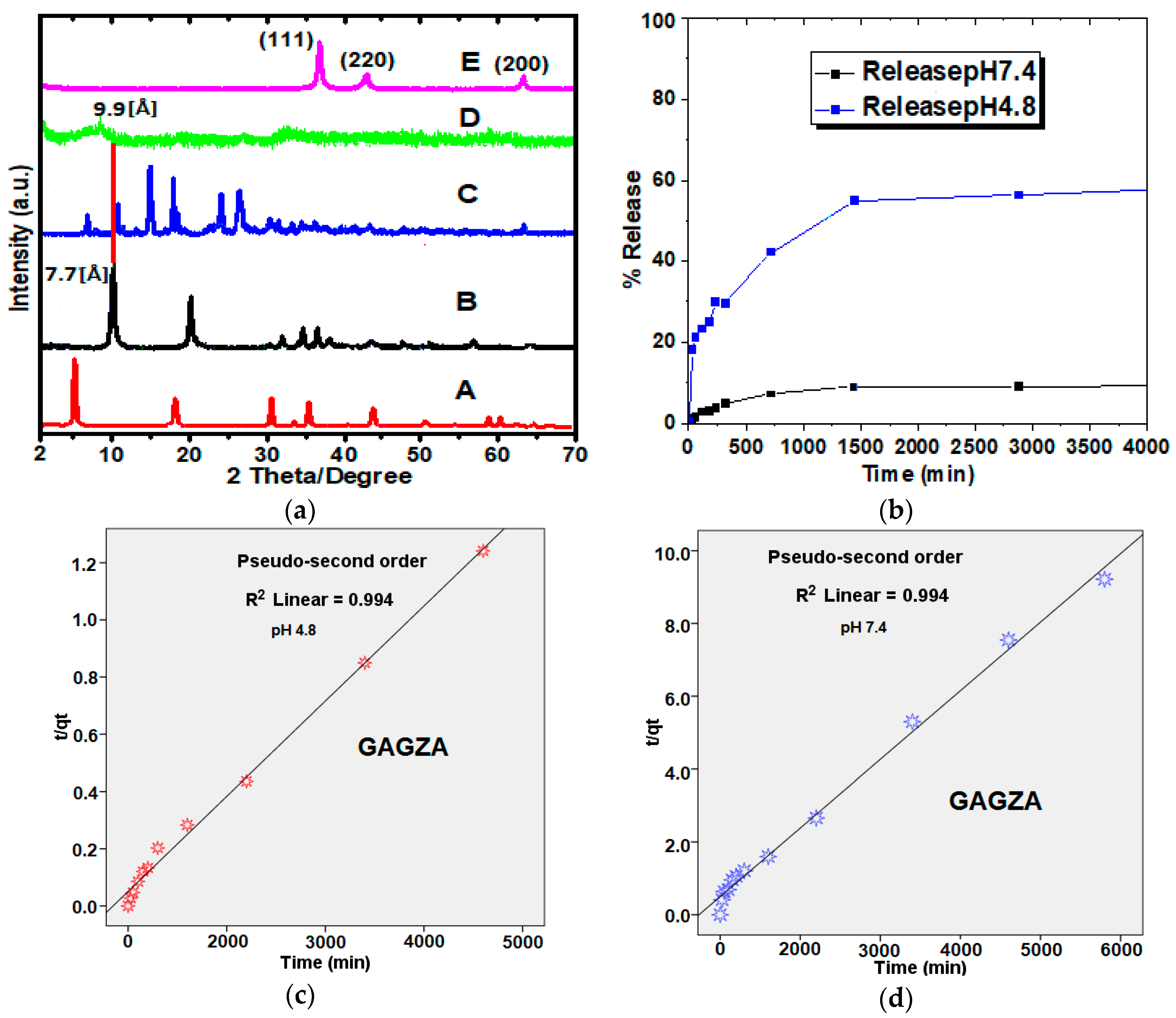 Nanomaterials 07 00244 g002