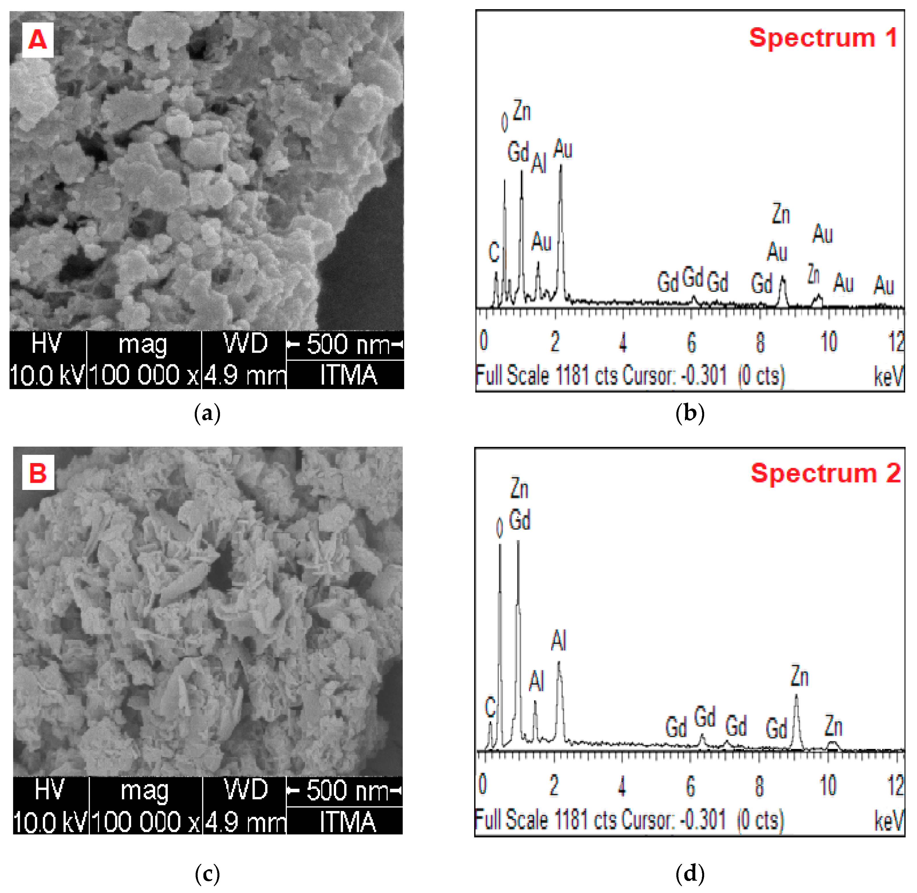 Nanomaterials 07 00244 g003