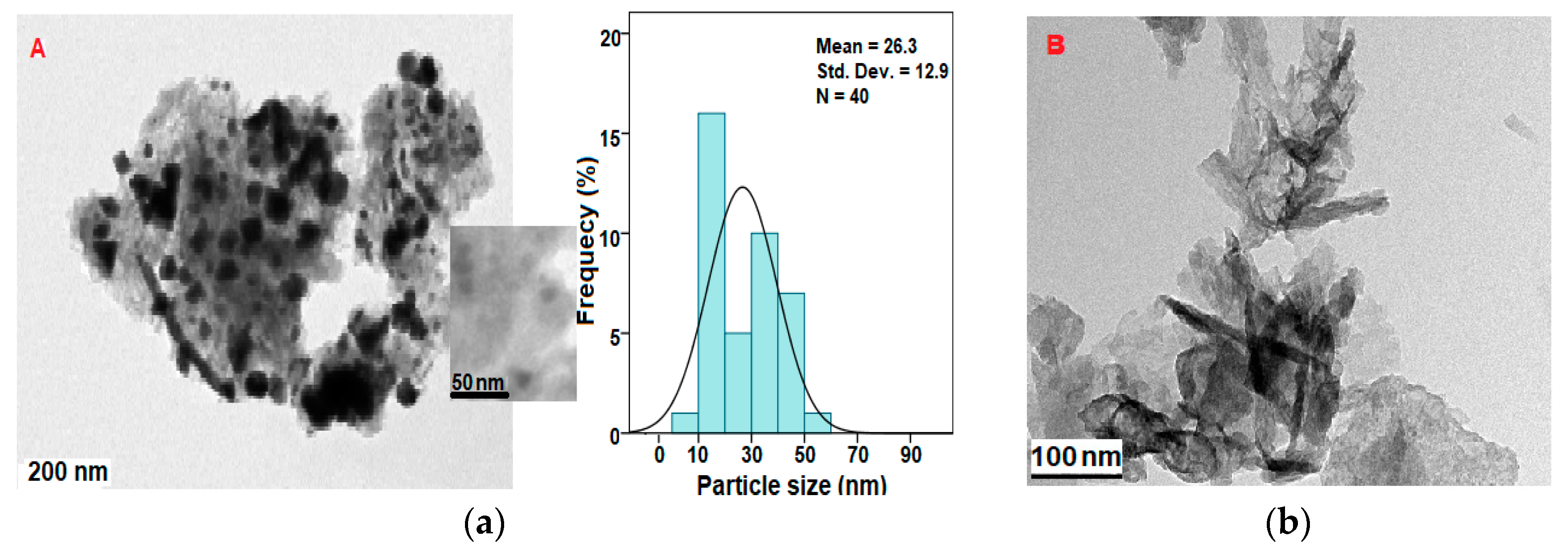 Nanomaterials 07 00244 g004