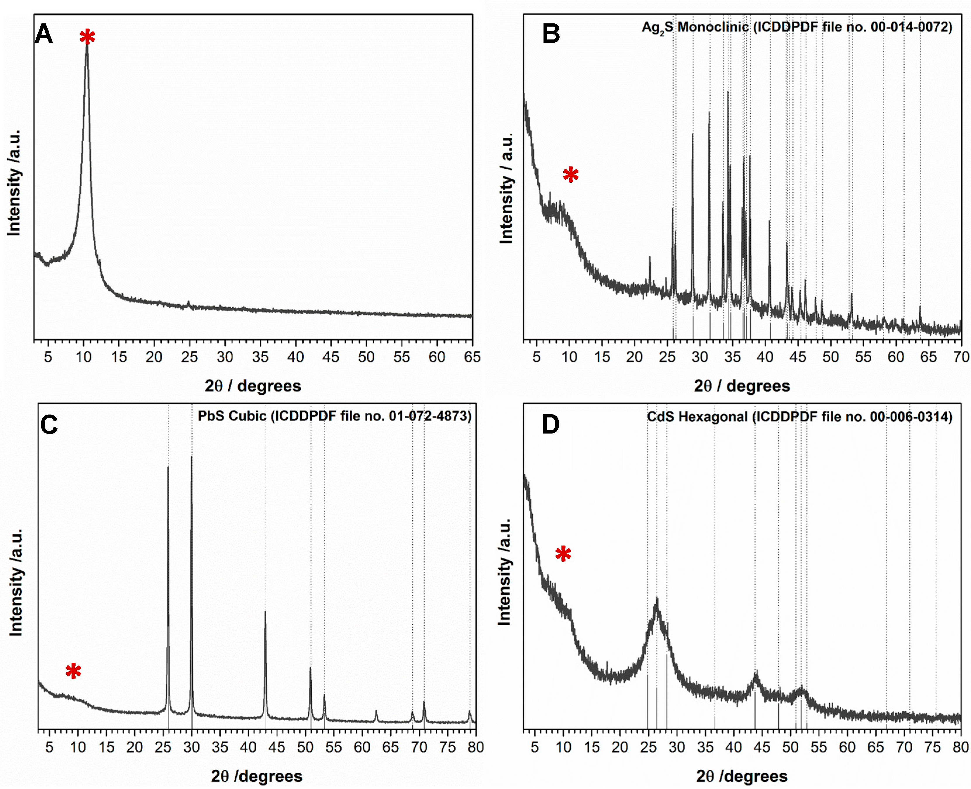 Nanomaterials 07 00245 g001
