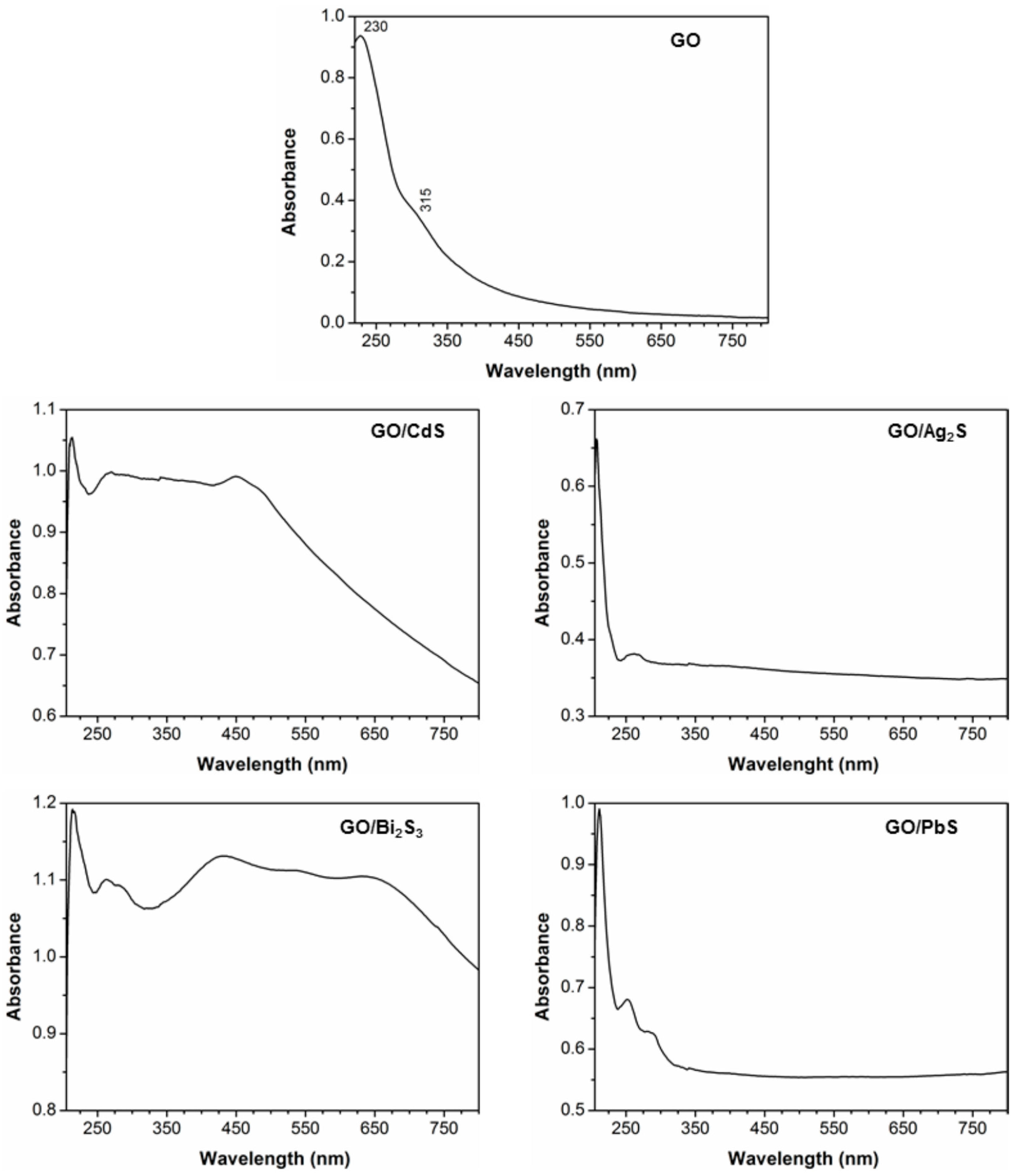 Nanomaterials 07 00245 g002