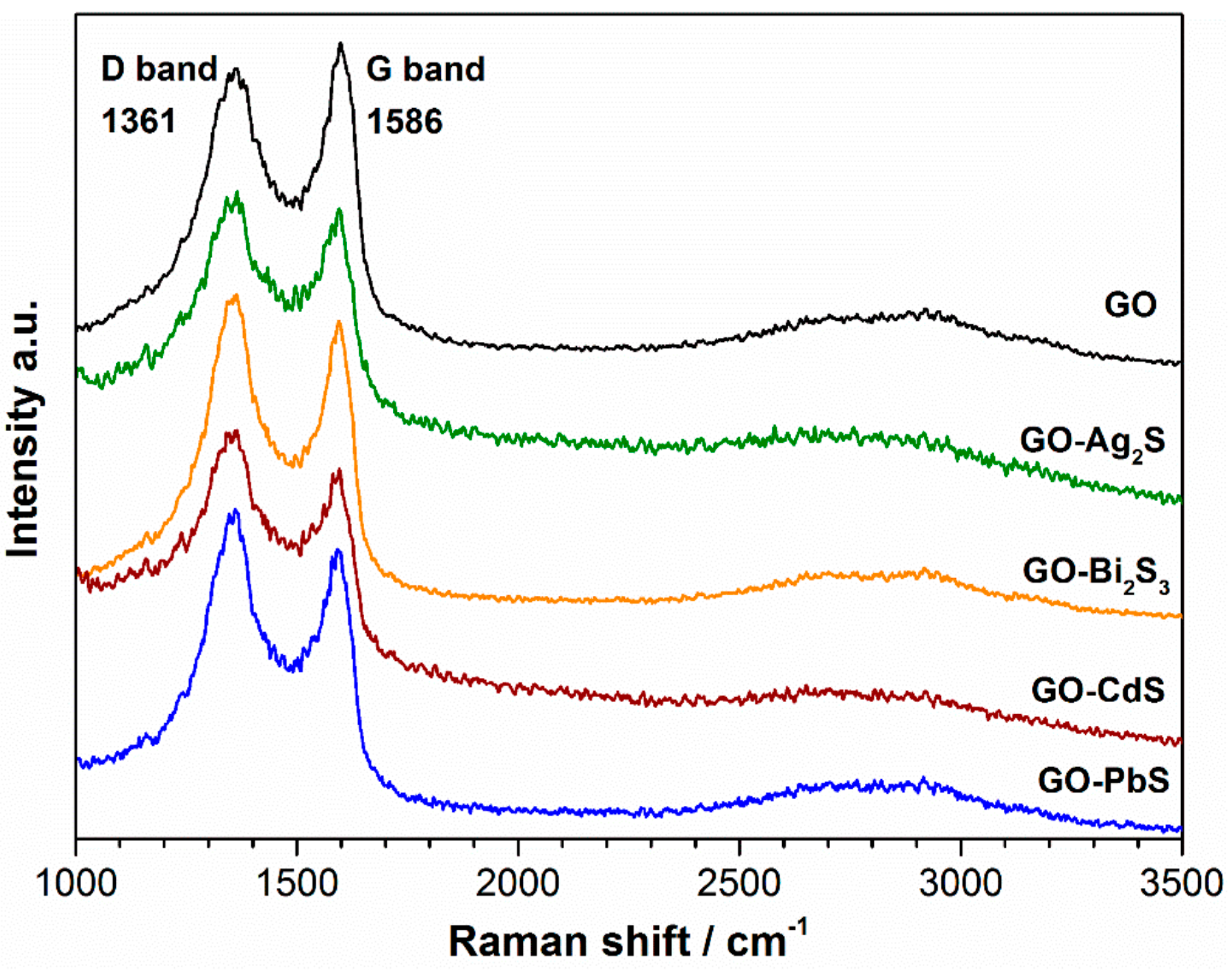 Nanomaterials 07 00245 g006