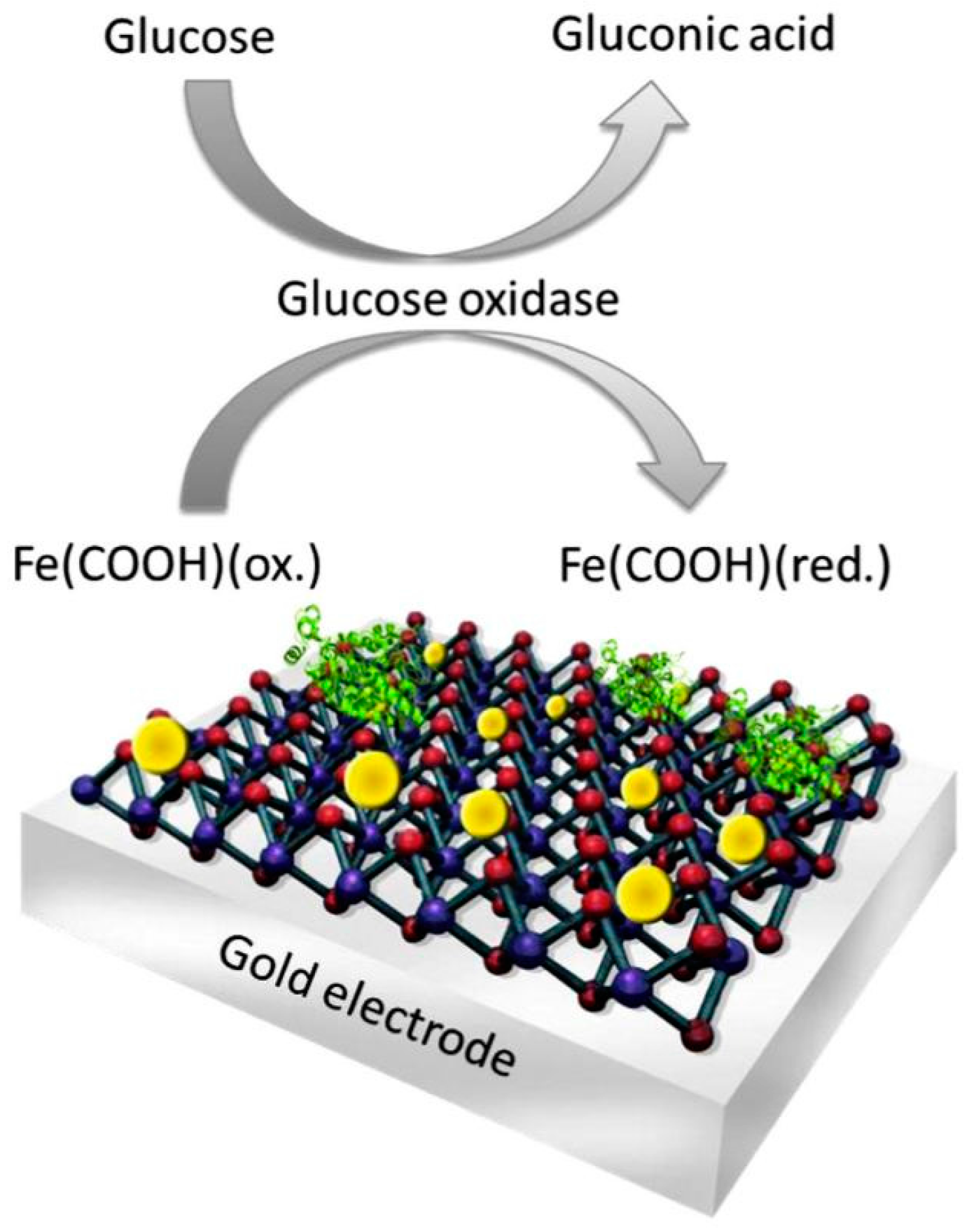 Nanomaterials 07 00246 g007