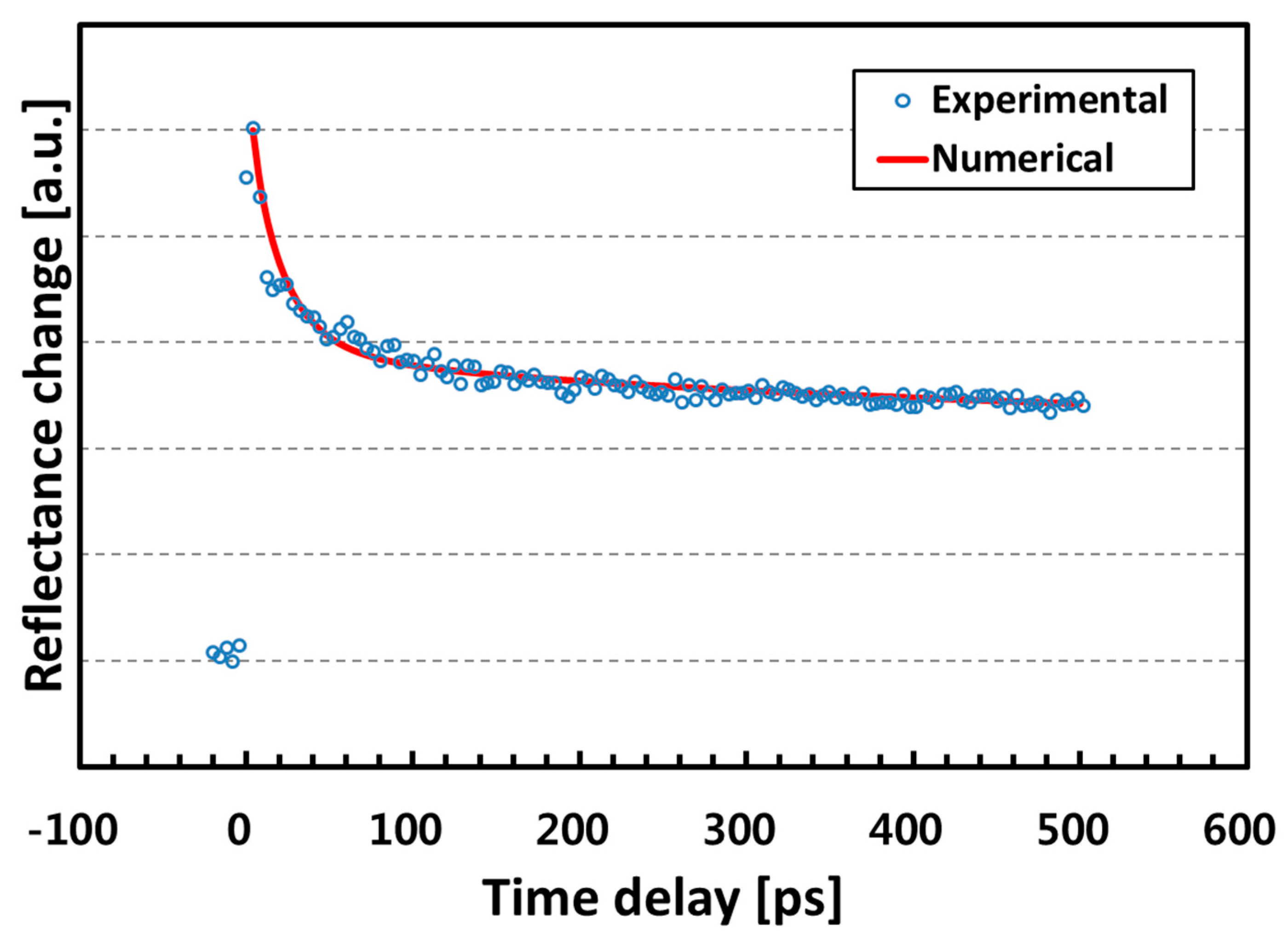 Nanomaterials 07 00247 g004