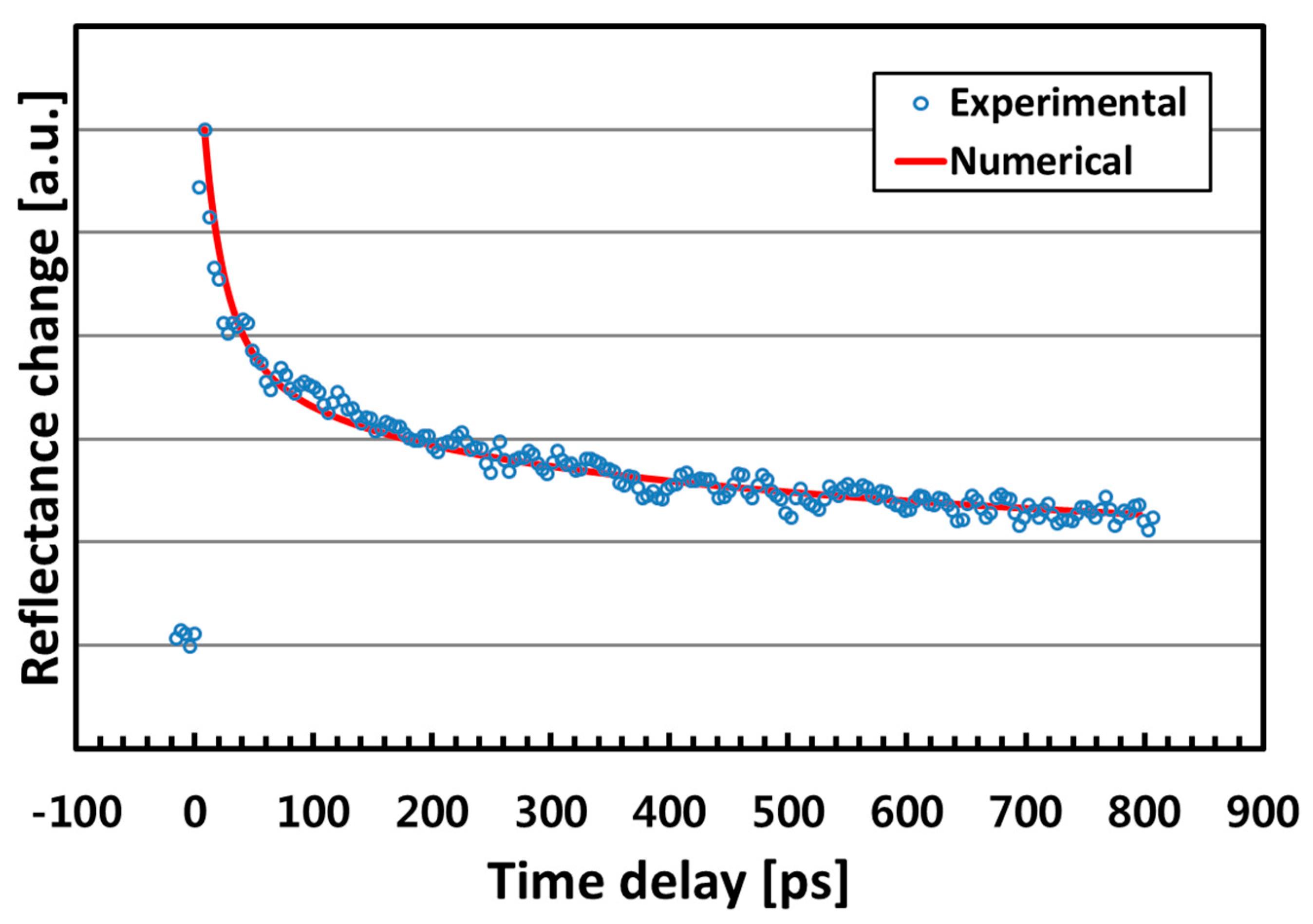 Nanomaterials 07 00247 g005