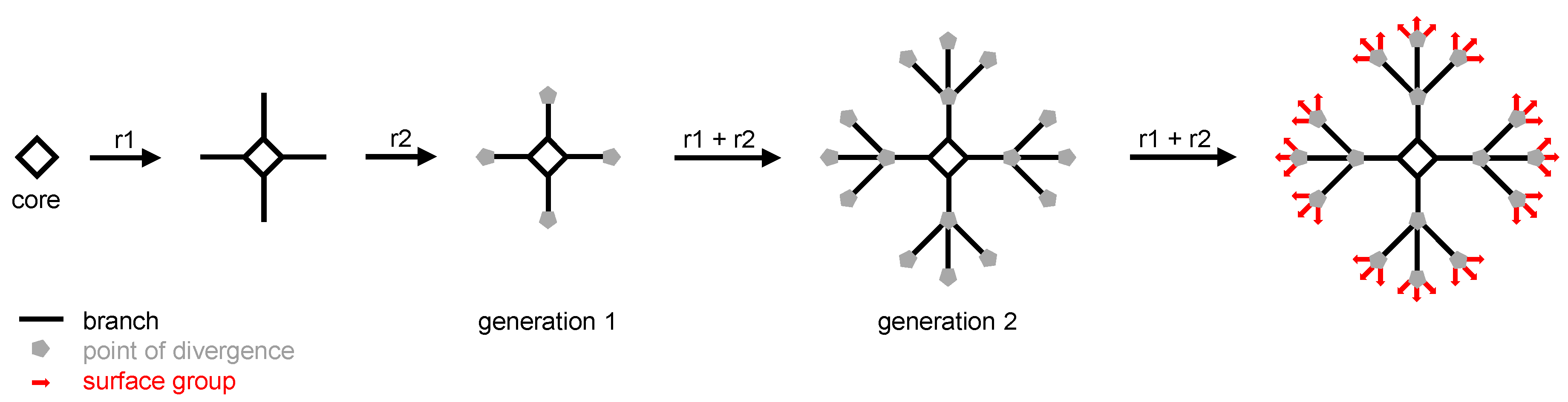 Nanomaterials 07 00251 g001