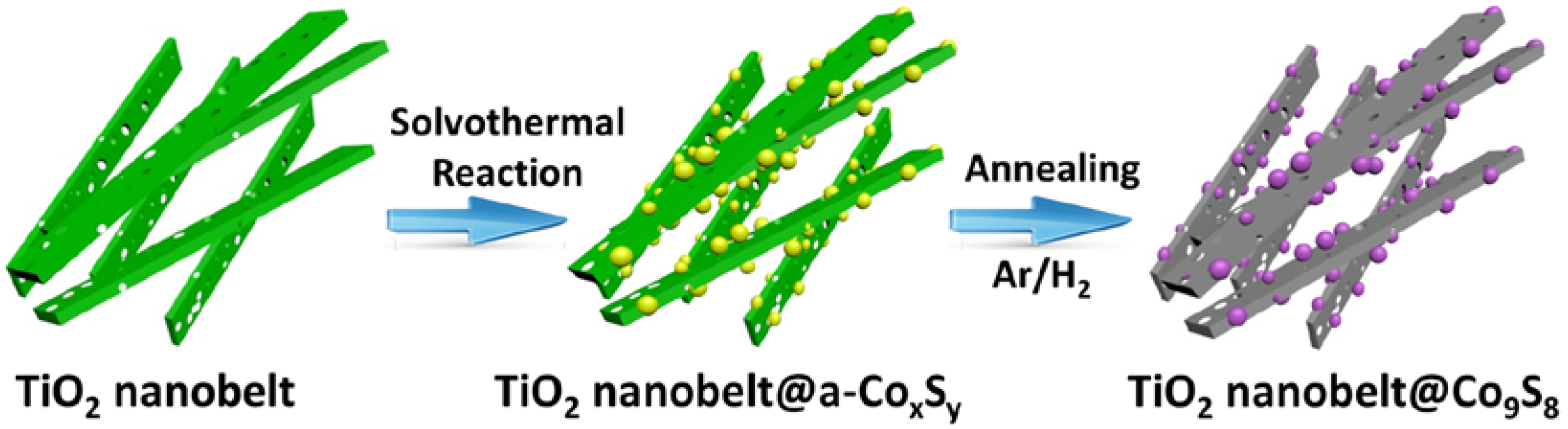 Nanomaterials 07 00252 g001